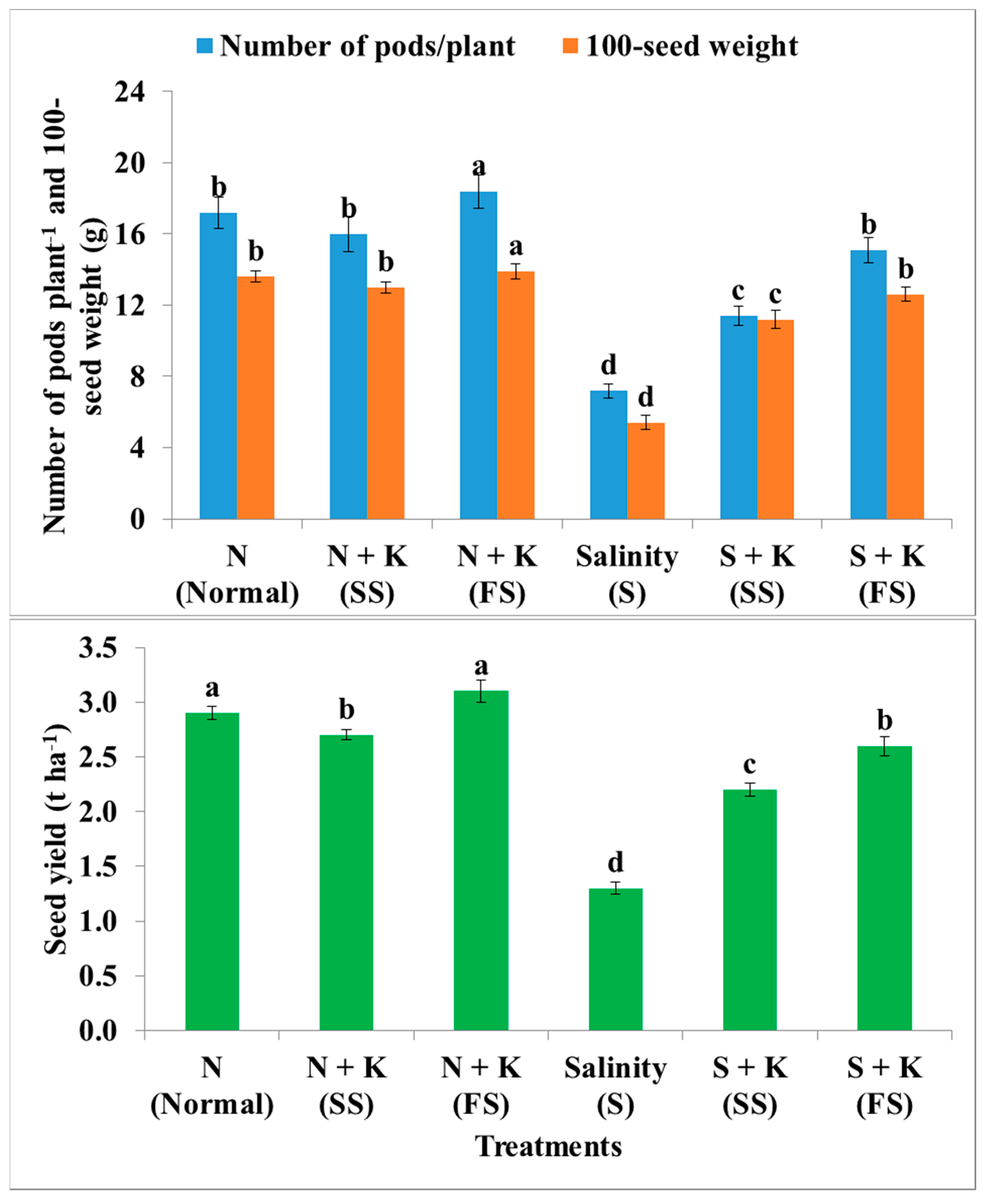 Agronomy 10 01741 g007 Agronomy 10 01741 g007