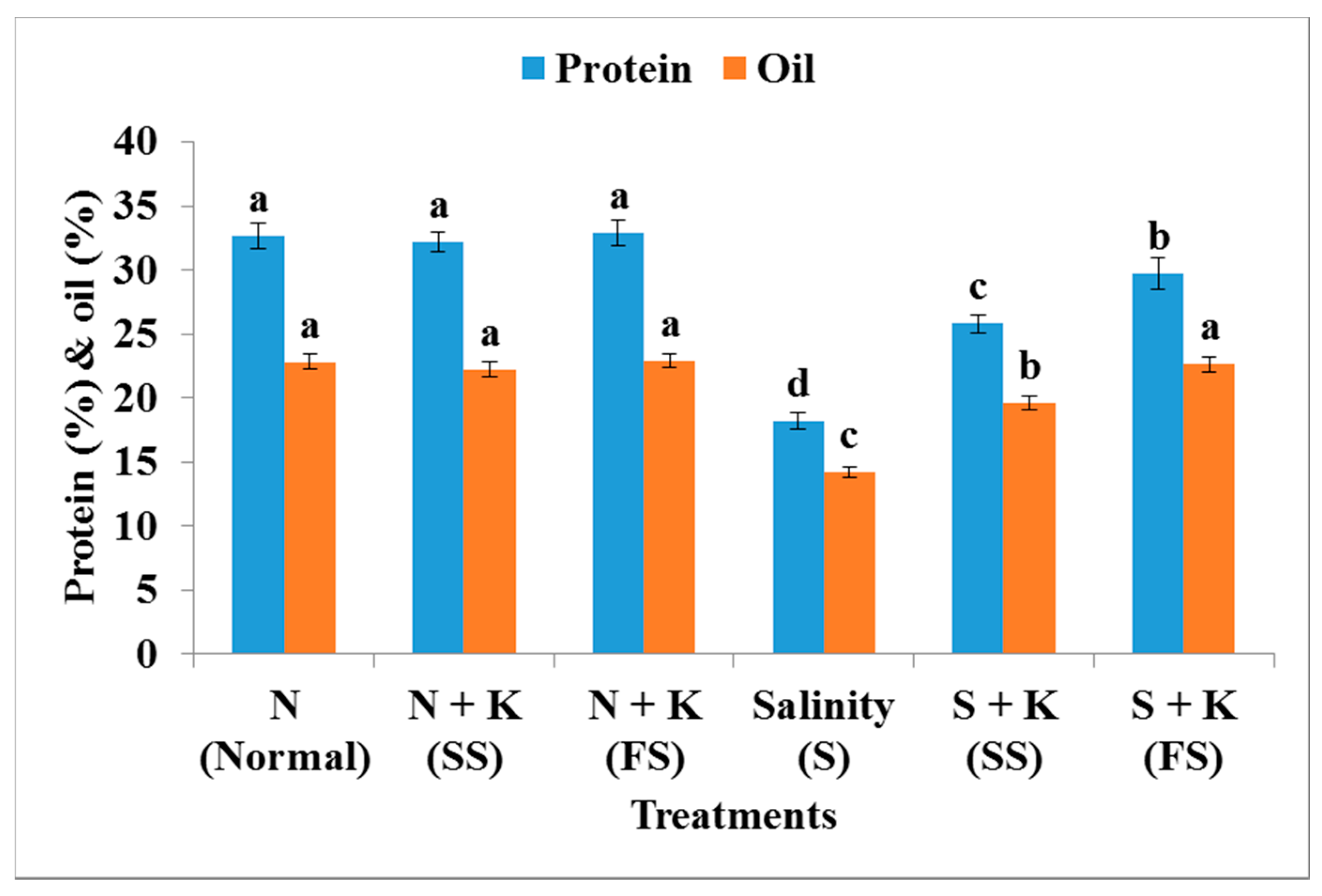 Agronomy 10 01741 g008 Agronomy 10 01741 g008