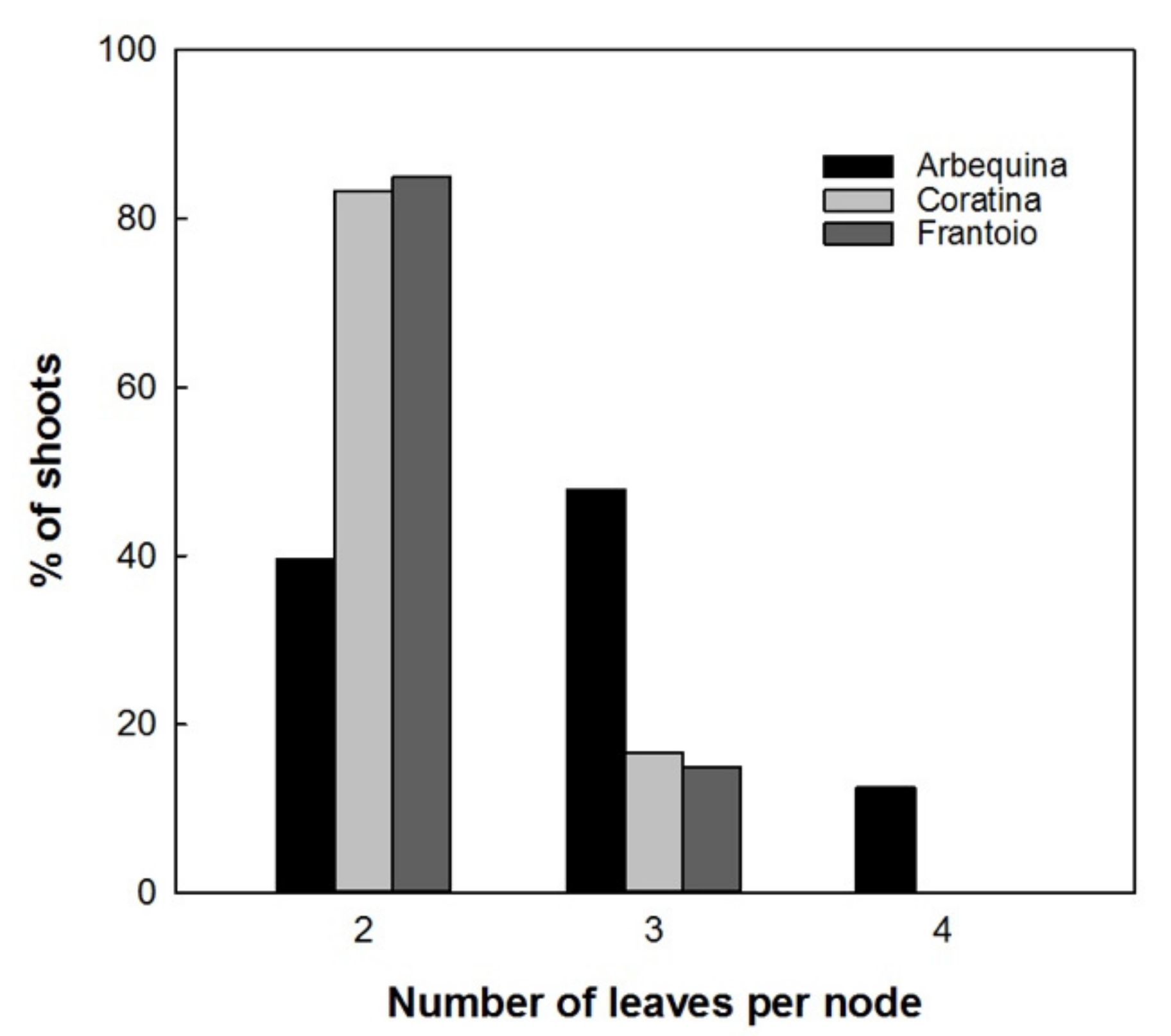 Agronomy 10 01742 g006