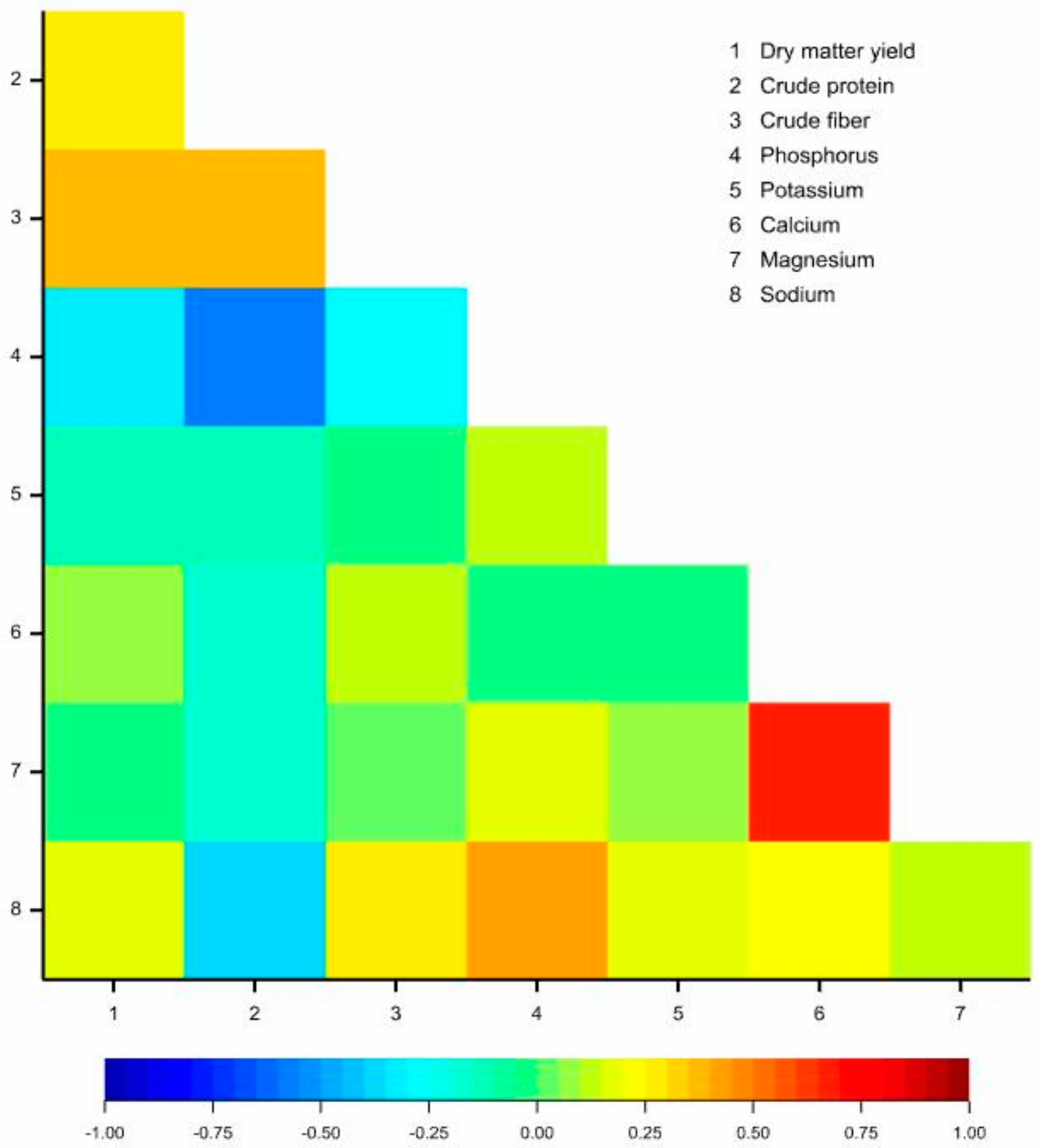 Agronomy 10 01743 g002