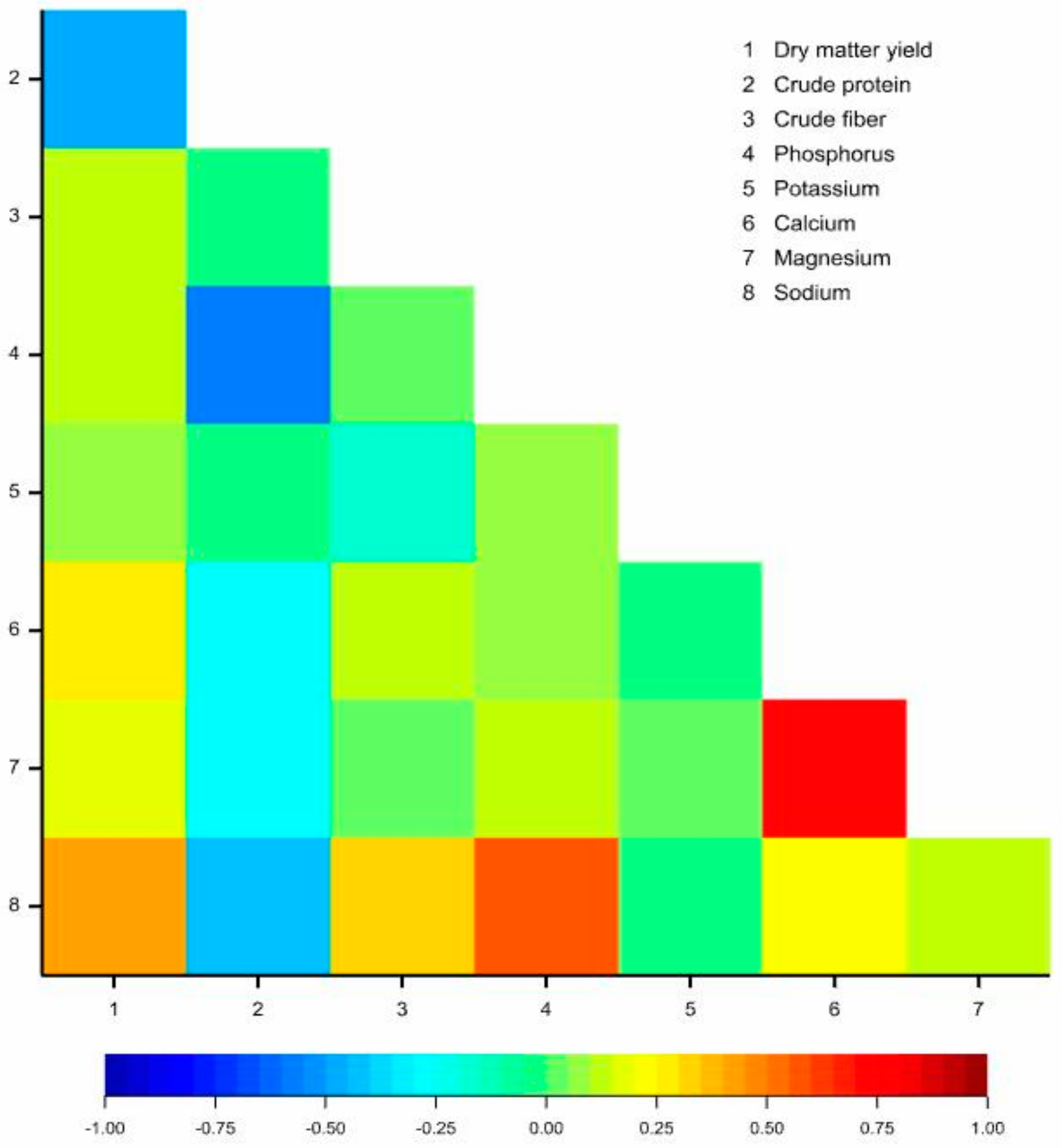 Agronomy 10 01743 g003