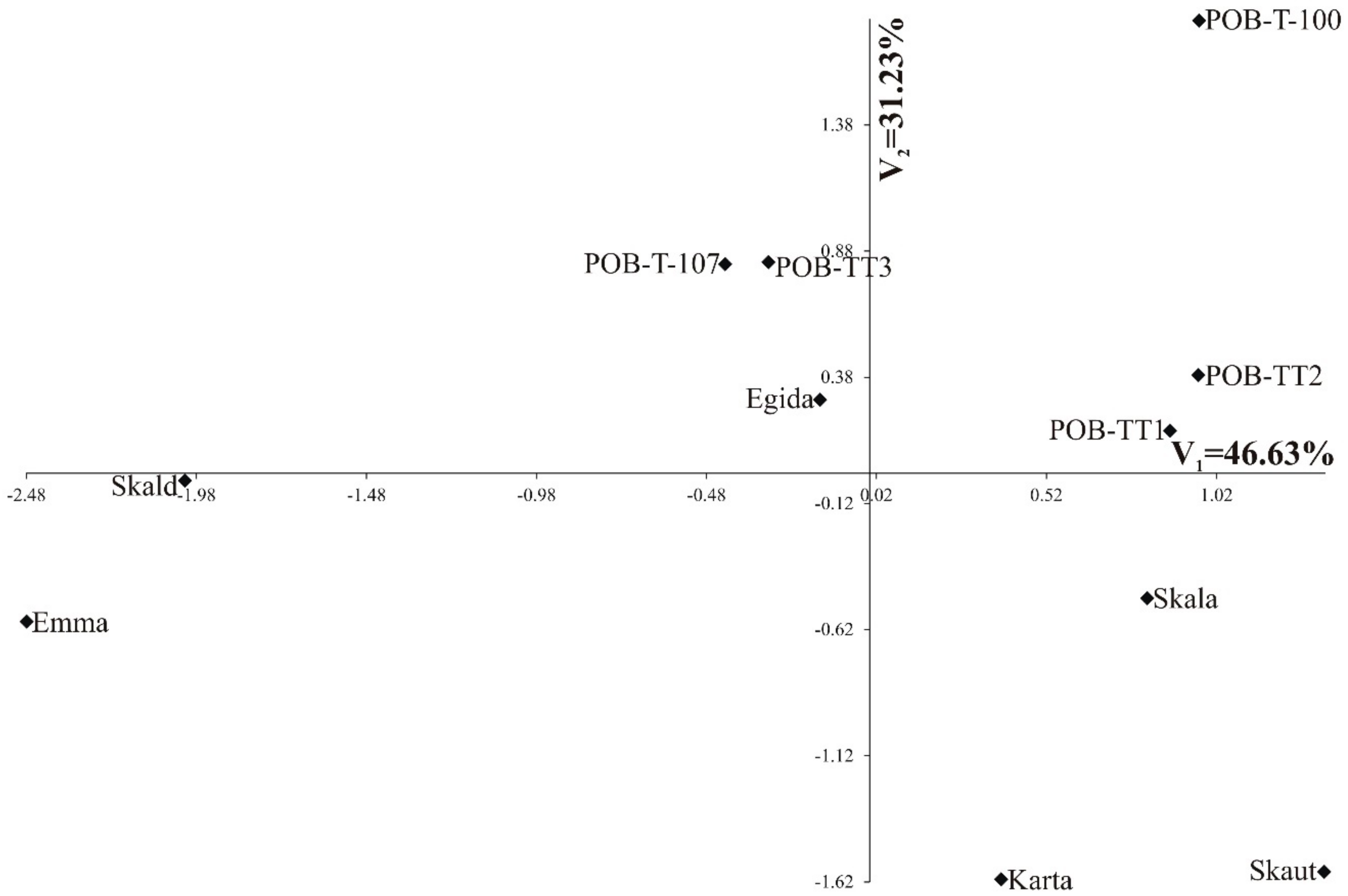 Agronomy 10 01743 g004