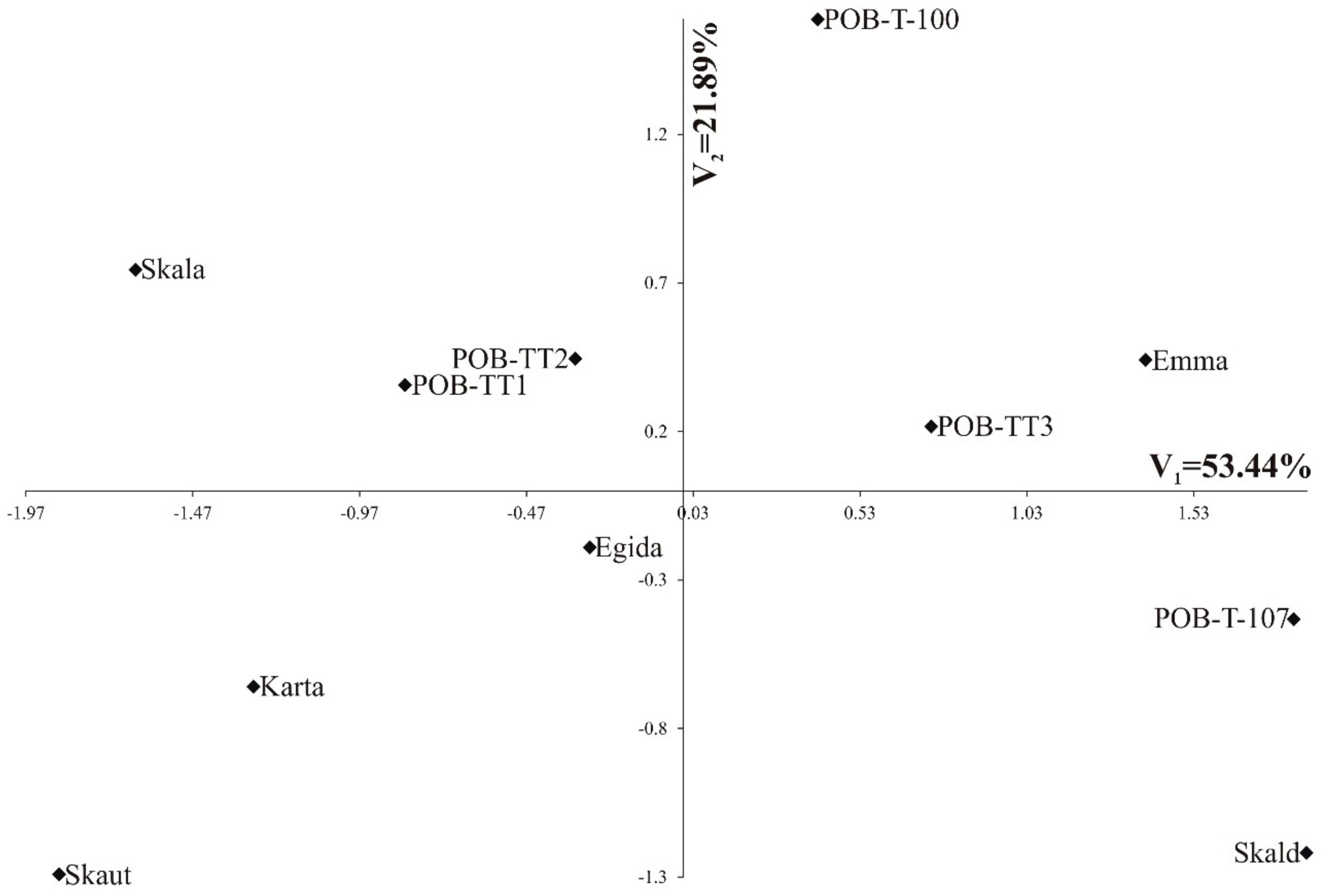 Agronomy 10 01743 g005