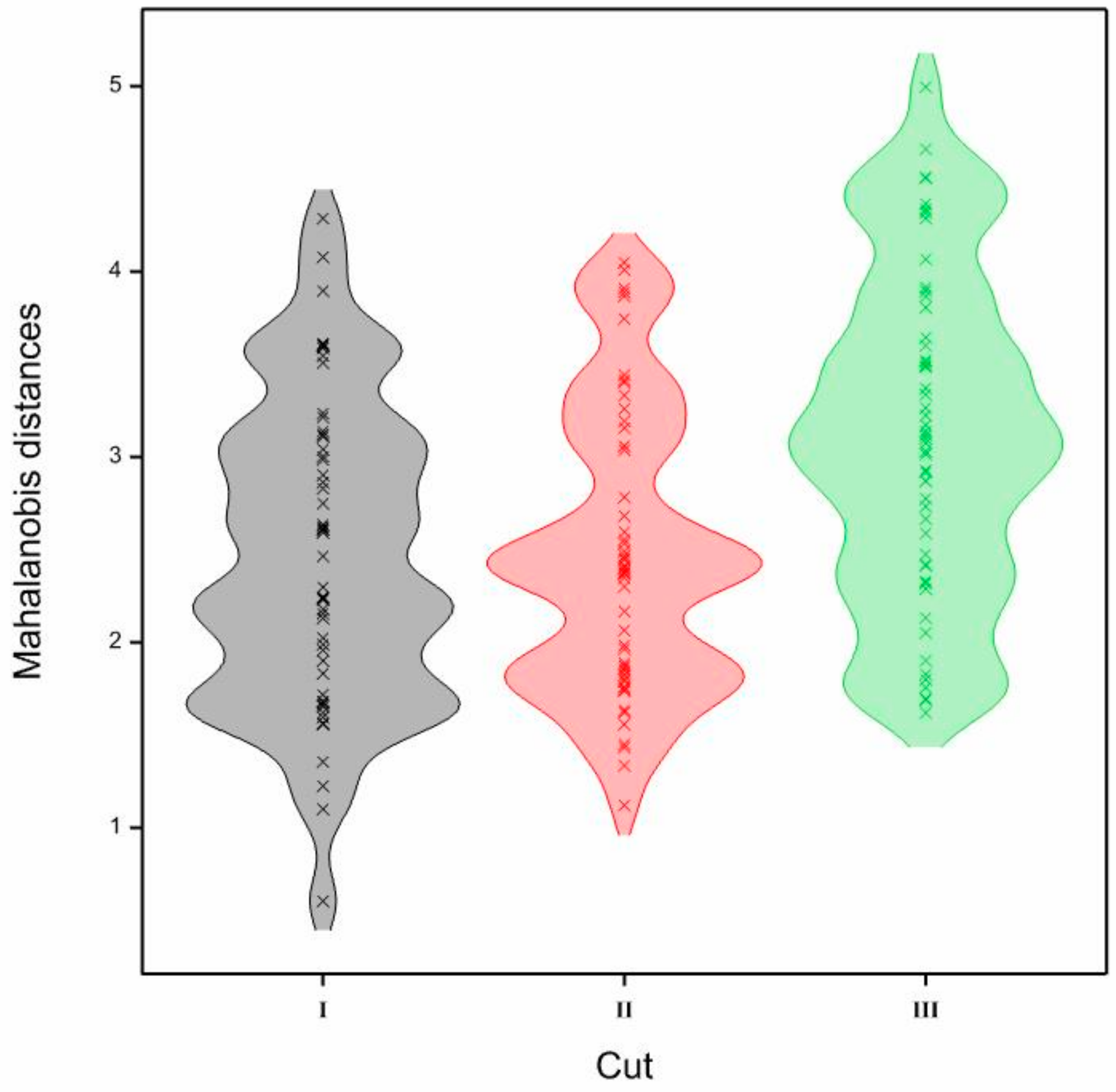 Agronomy 10 01743 g007