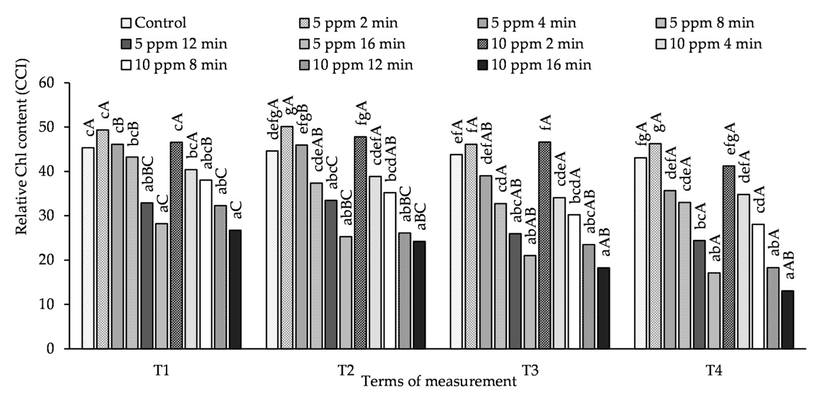 Agronomy 10 01745 g002 Agronomy 10 01745 g002