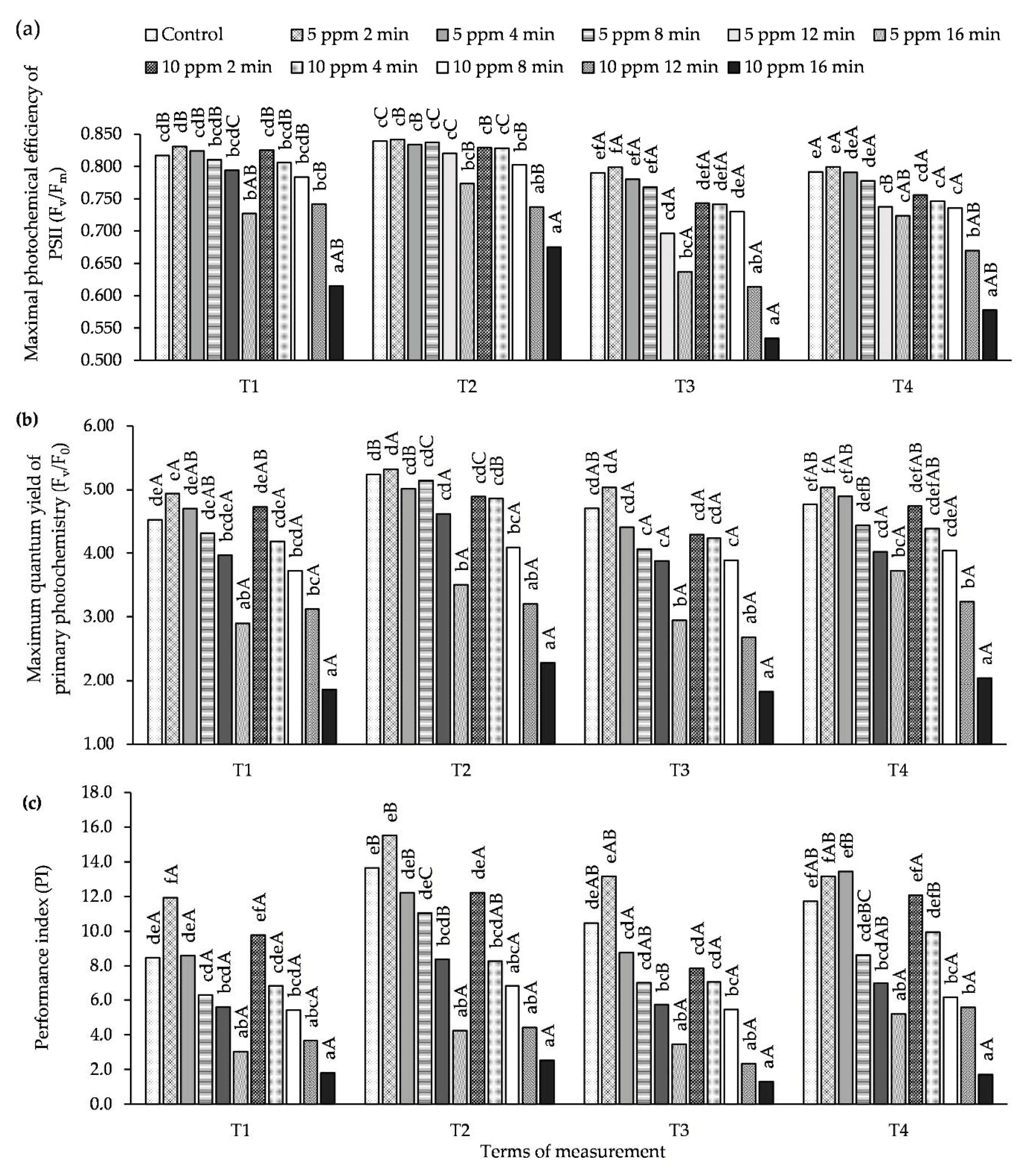 Agronomy 10 01745 g003 Agronomy 10 01745 g003