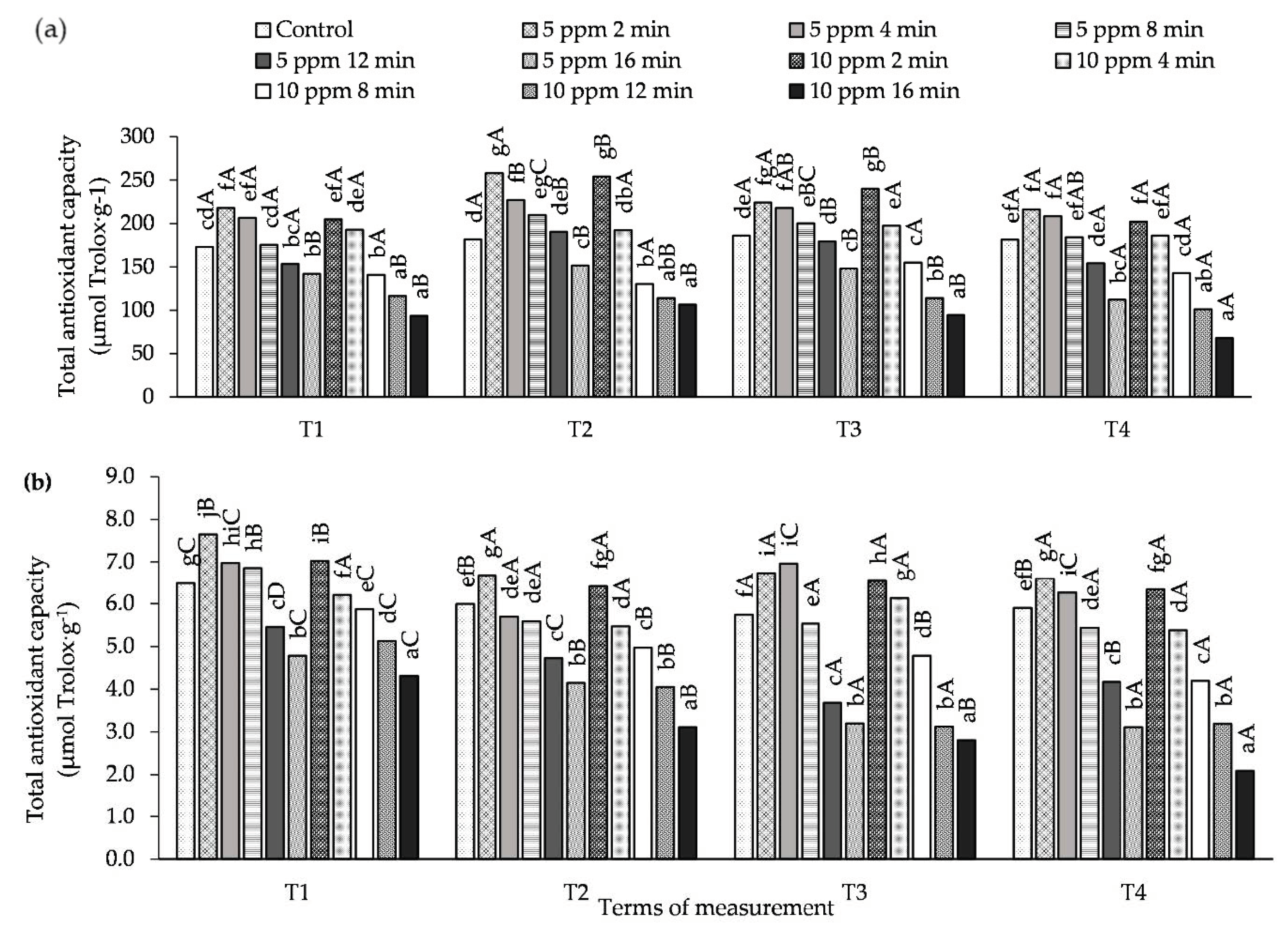 Agronomy 10 01745 g004 Agronomy 10 01745 g004