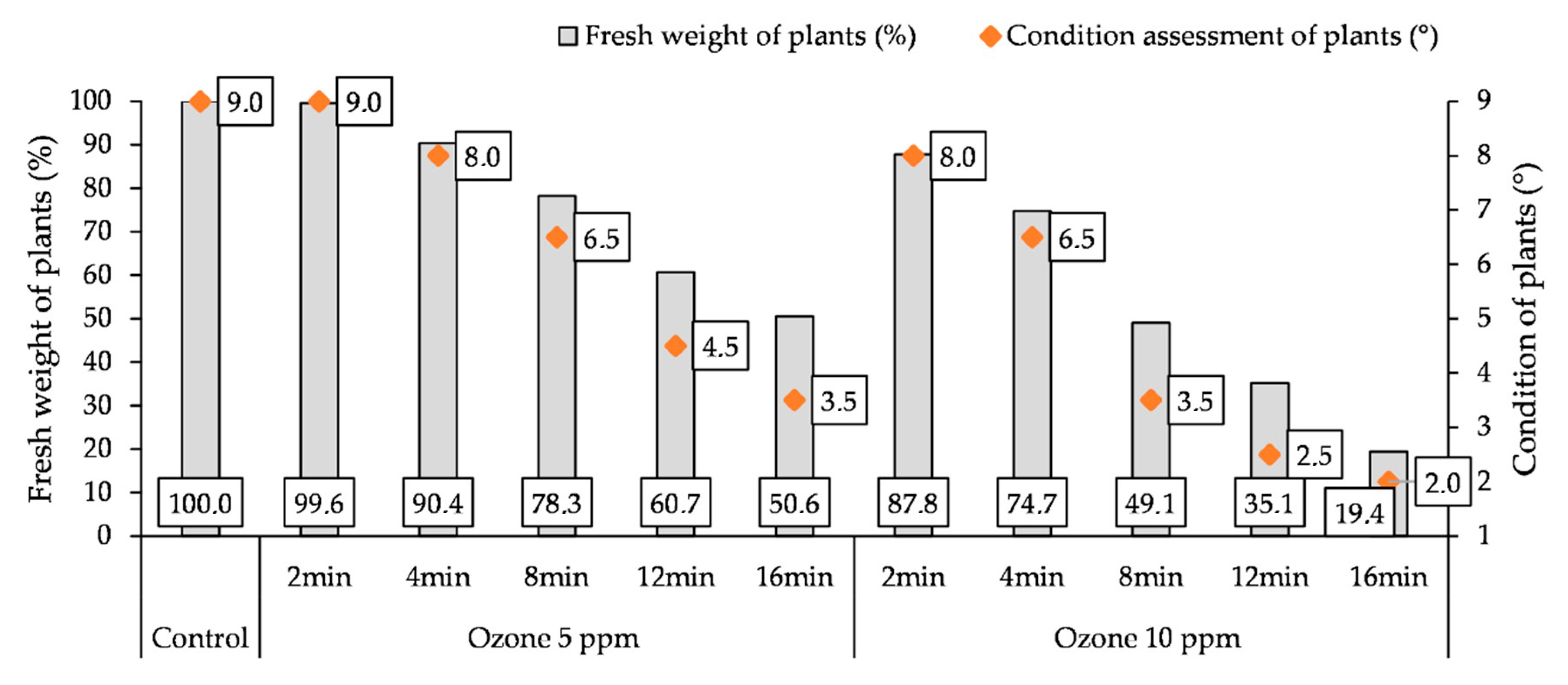 Agronomy 10 01745 g005 Agronomy 10 01745 g005