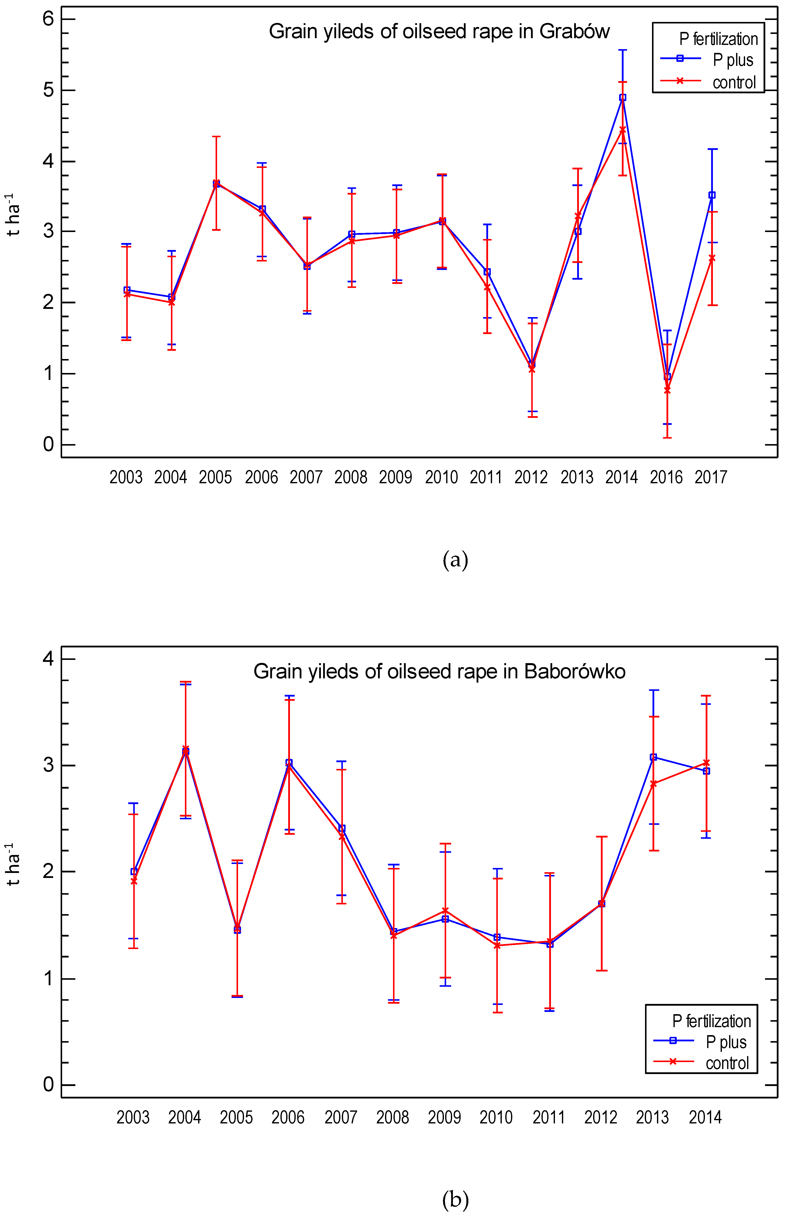 Agronomy 10 01747 g001 Agronomy 10 01747 g001