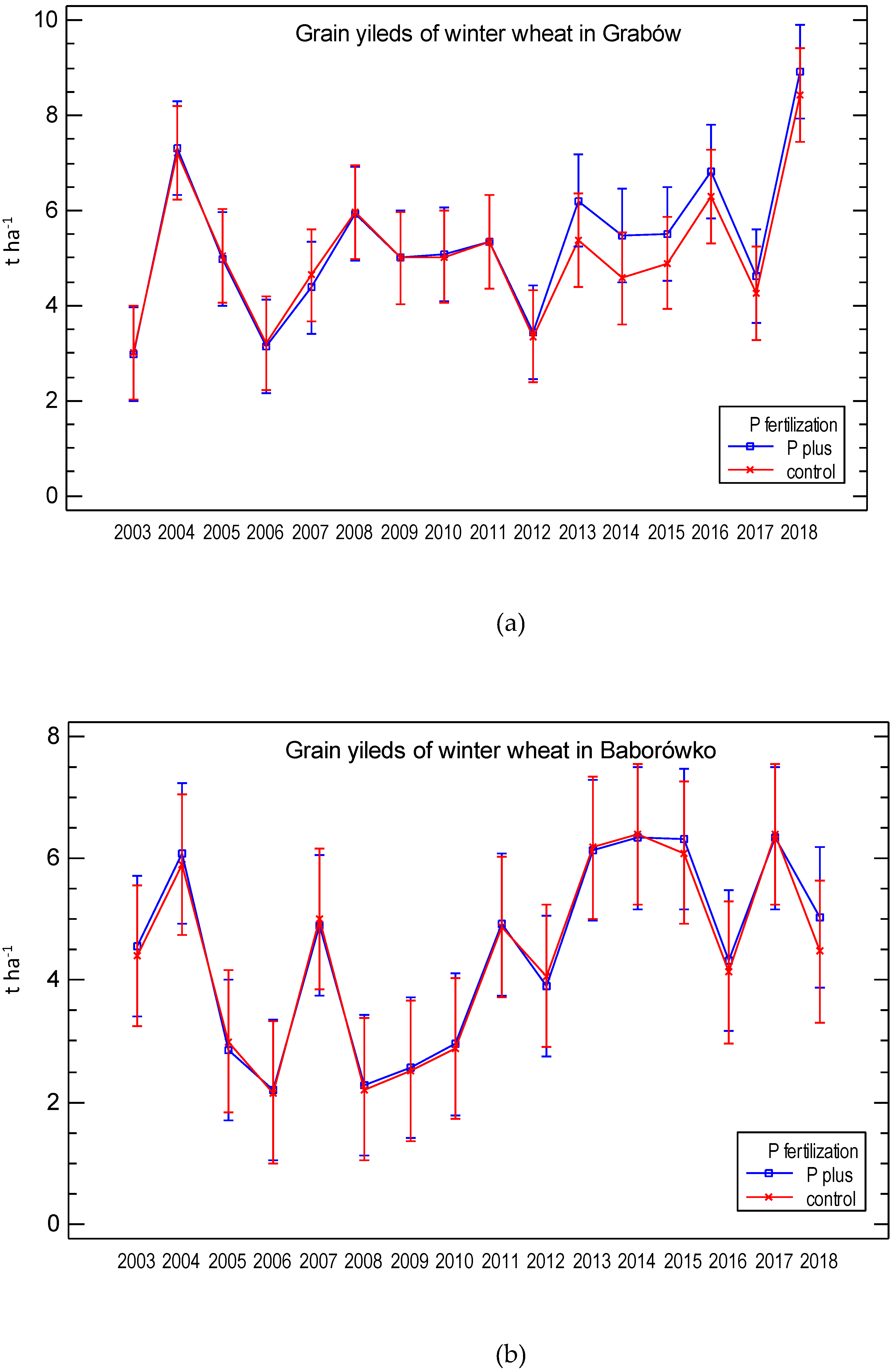 Agronomy 10 01747 g002 Agronomy 10 01747 g002