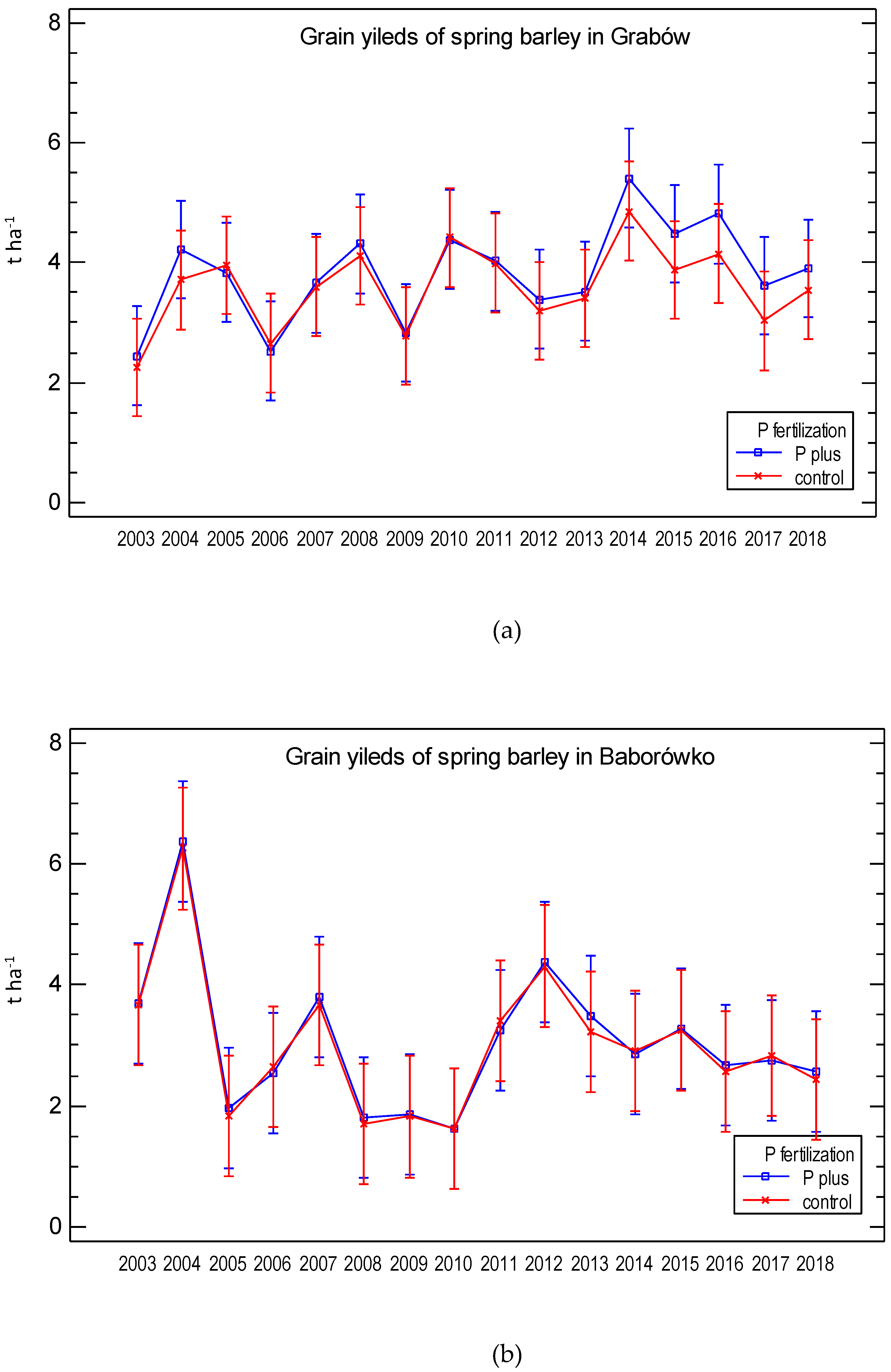 Agronomy 10 01747 g004 Agronomy 10 01747 g004