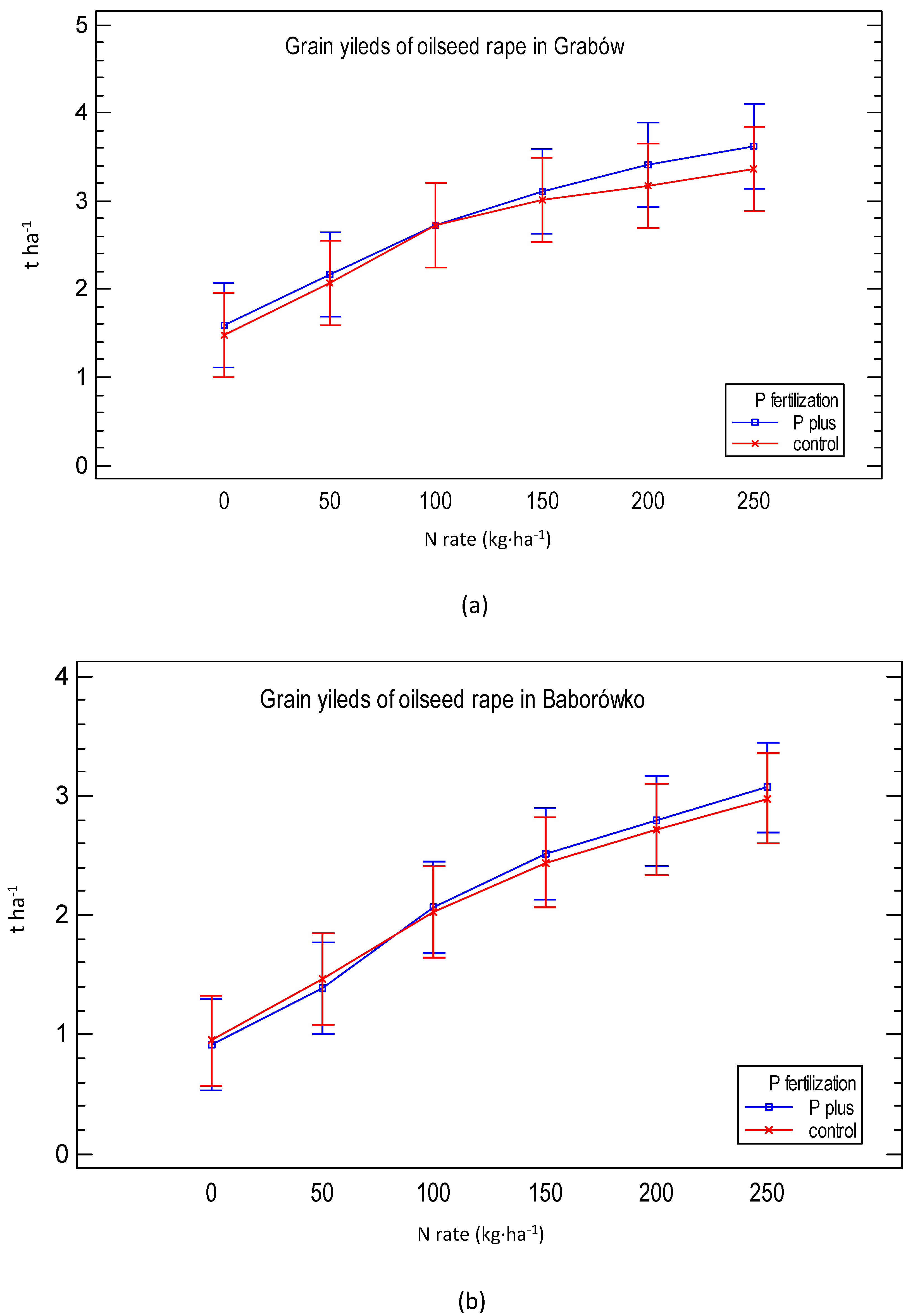 Agronomy 10 01747 g005 Agronomy 10 01747 g005