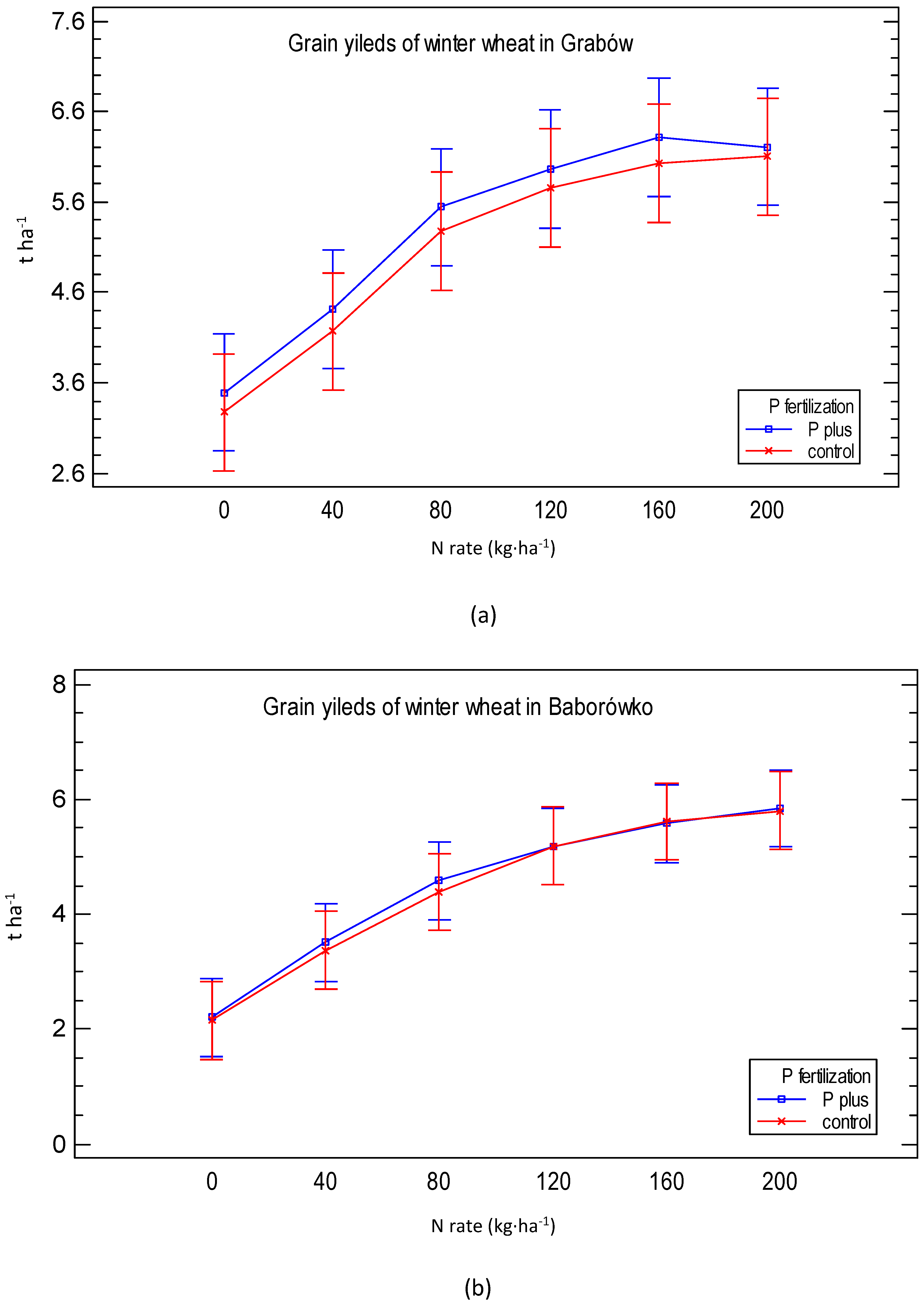 Agronomy 10 01747 g006 Agronomy 10 01747 g006