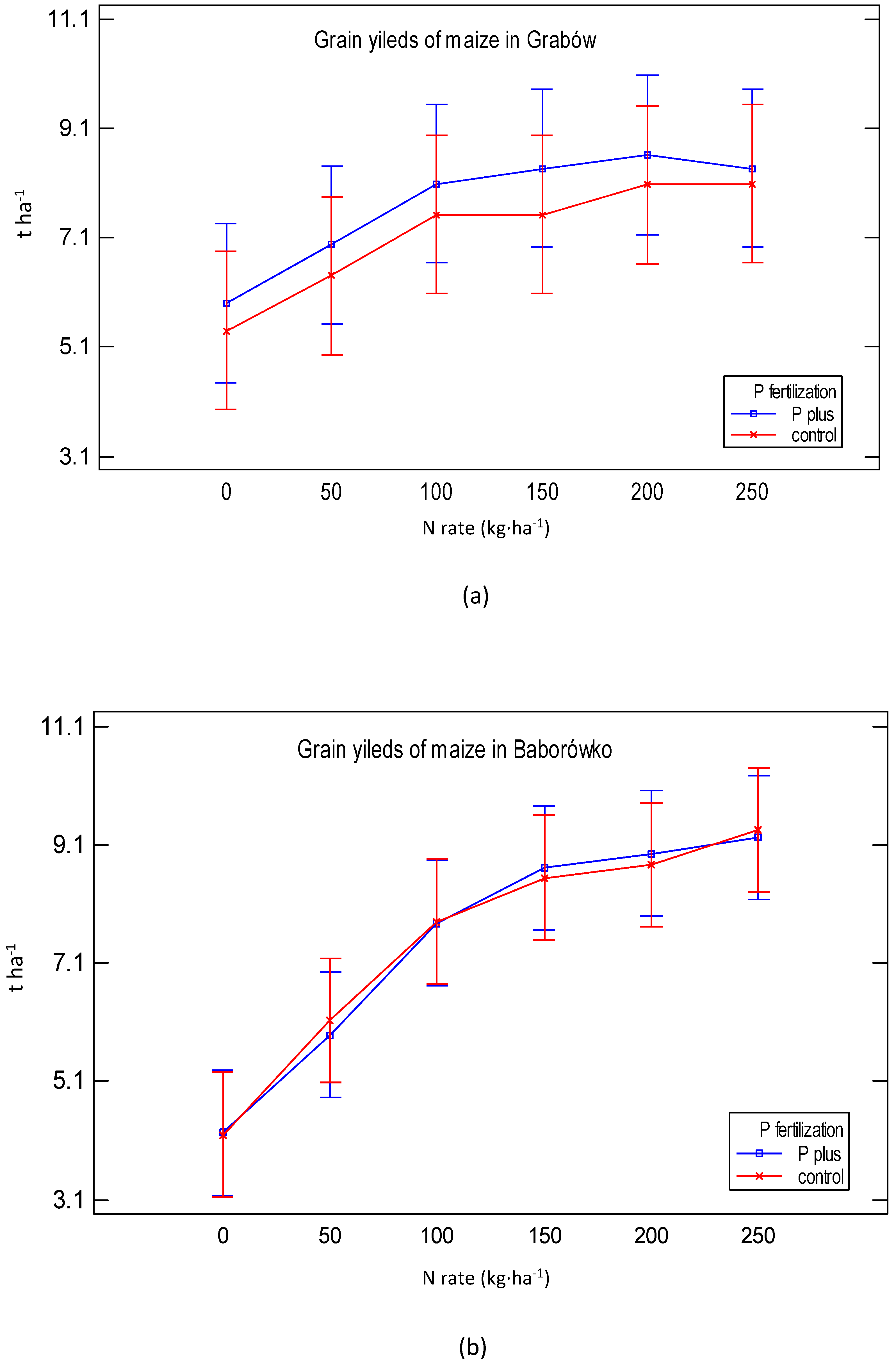 Agronomy 10 01747 g007 Agronomy 10 01747 g007