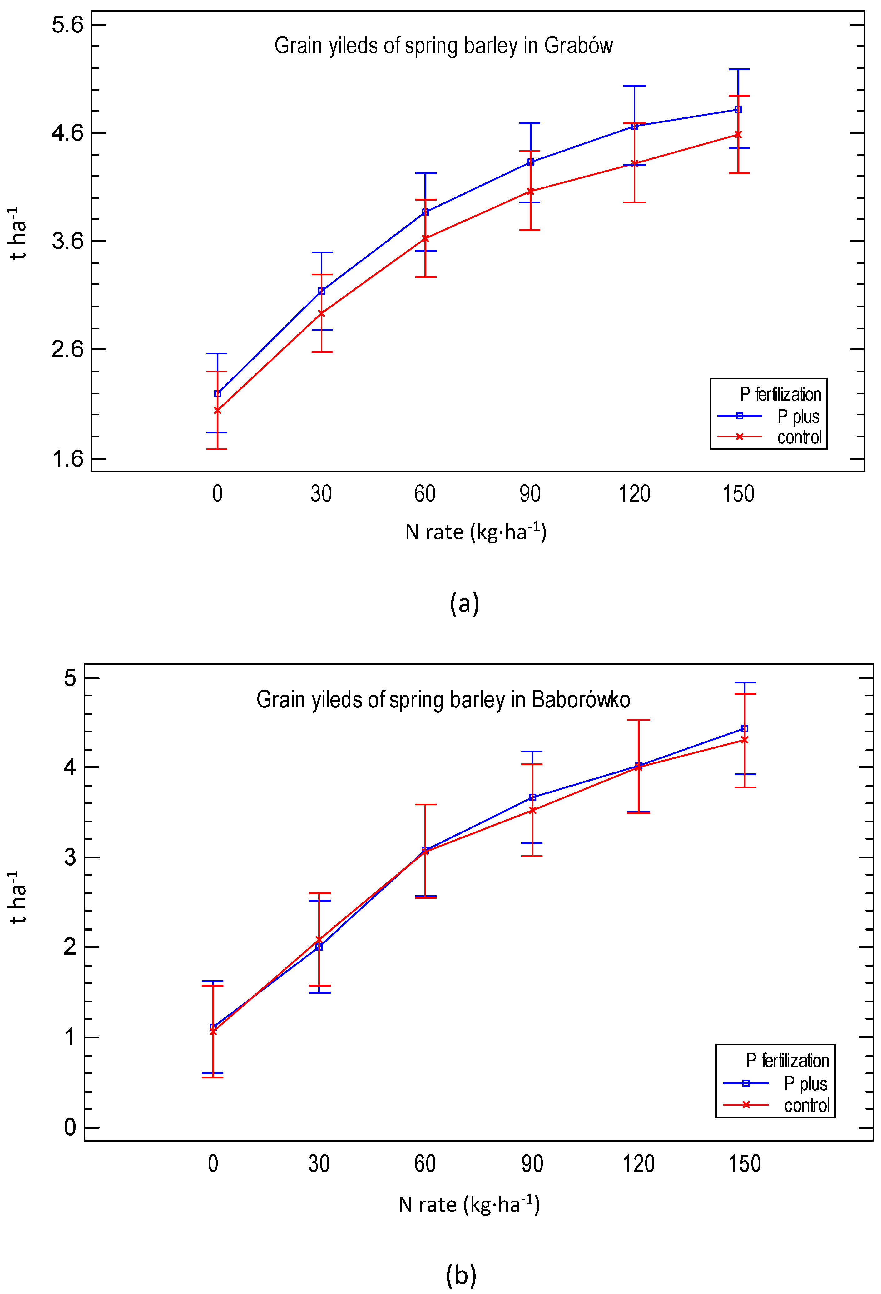 Agronomy 10 01747 g008 Agronomy 10 01747 g008