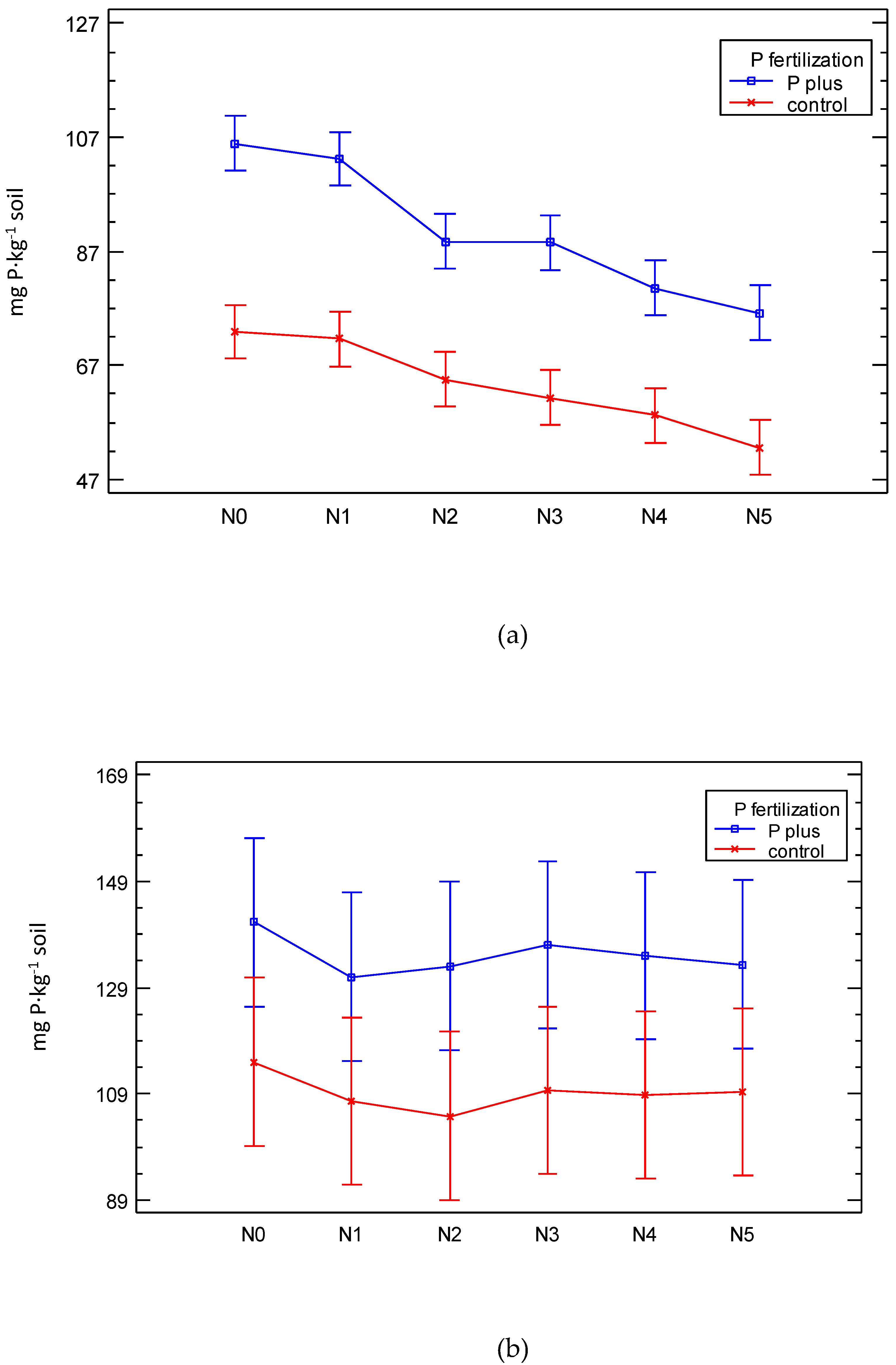 Agronomy 10 01747 g009 Agronomy 10 01747 g009