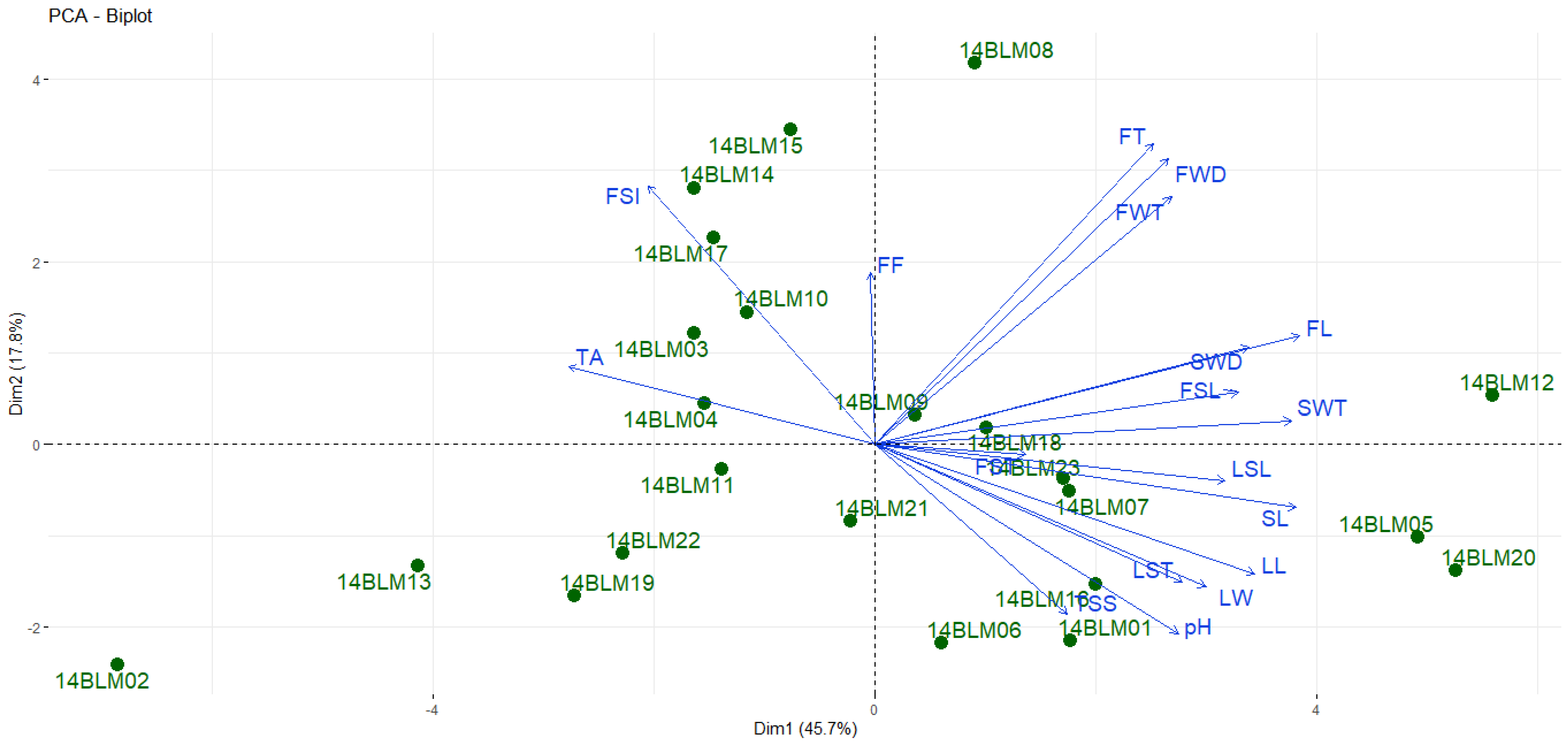 Agronomy 10 01748 g001