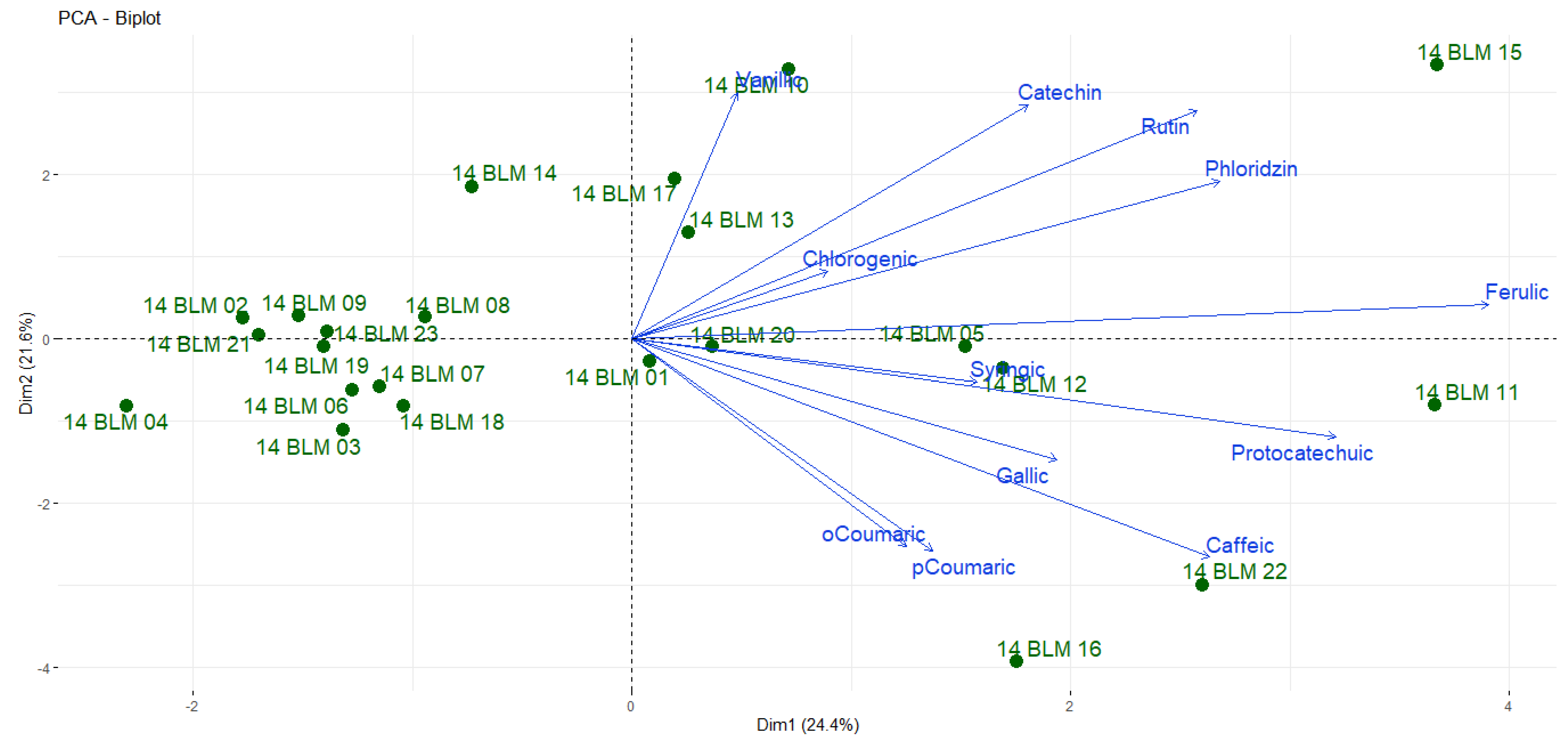 Agronomy 10 01748 g002