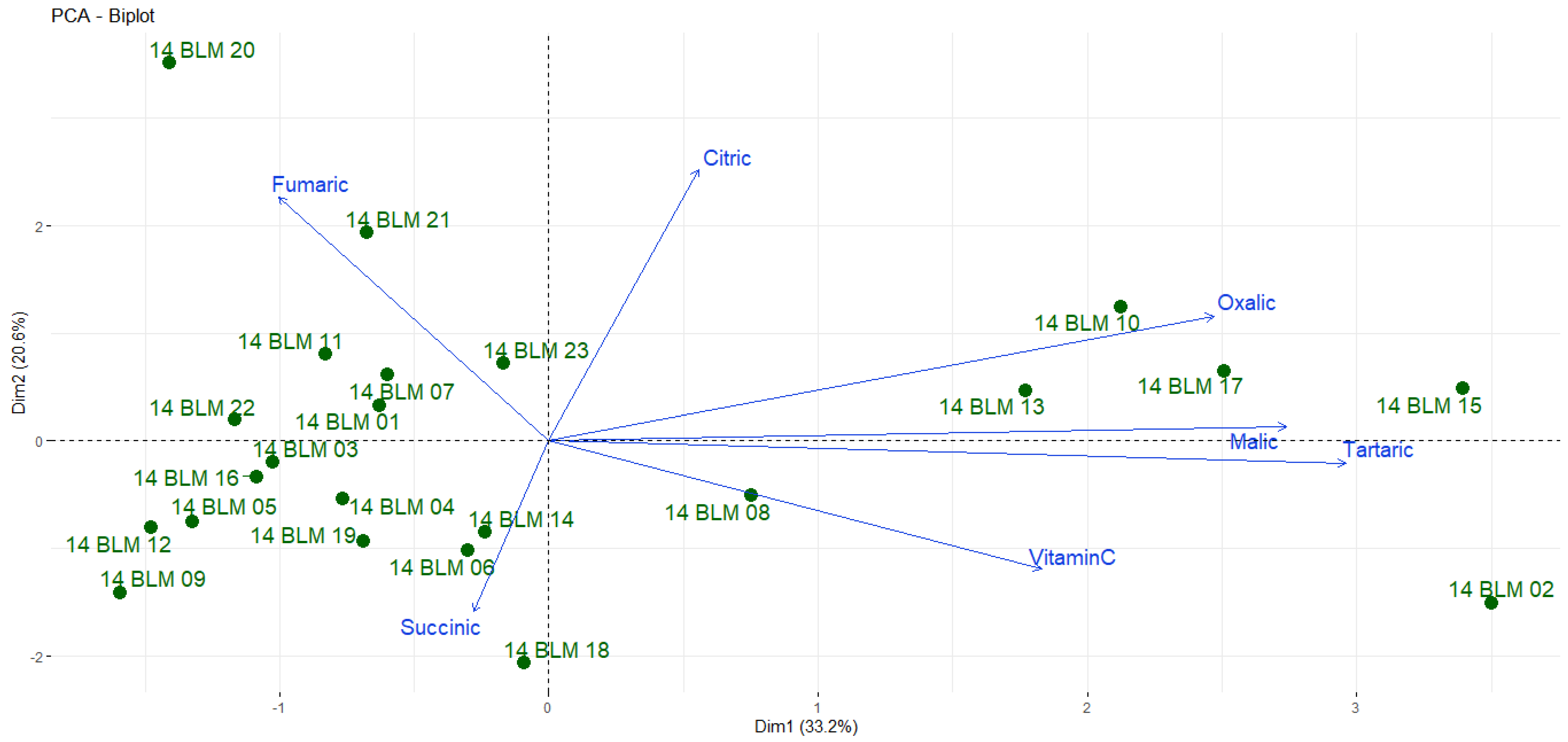 Agronomy 10 01748 g003