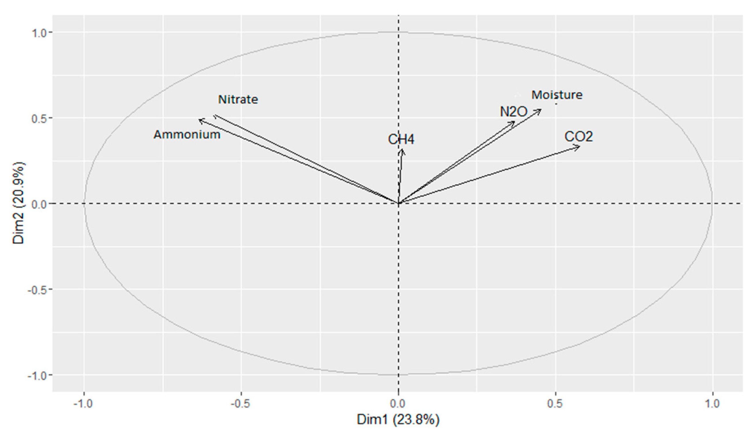 Agronomy 10 01750 g001 Agronomy 10 01750 g001
