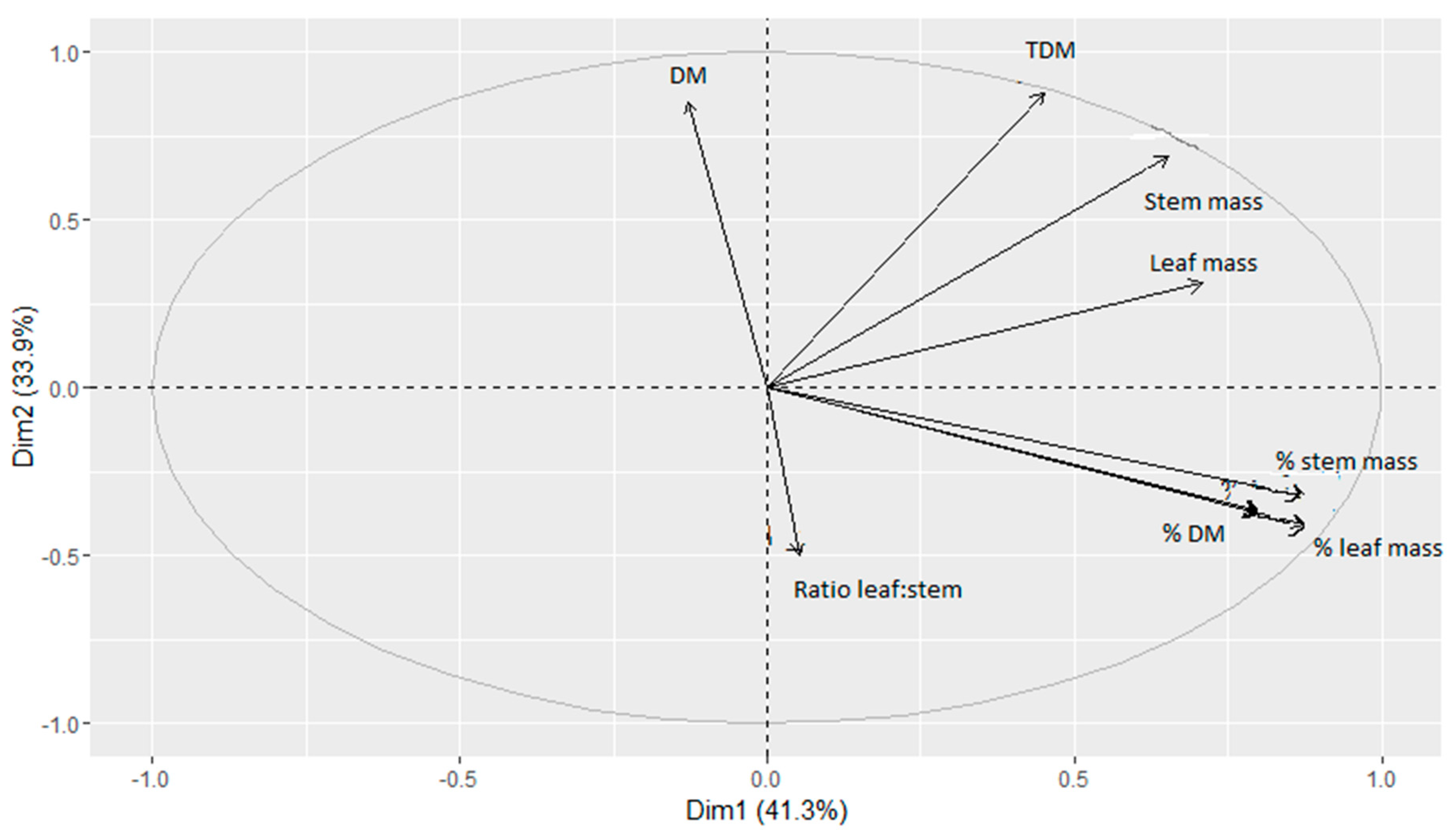 Agronomy 10 01750 g002 Agronomy 10 01750 g002