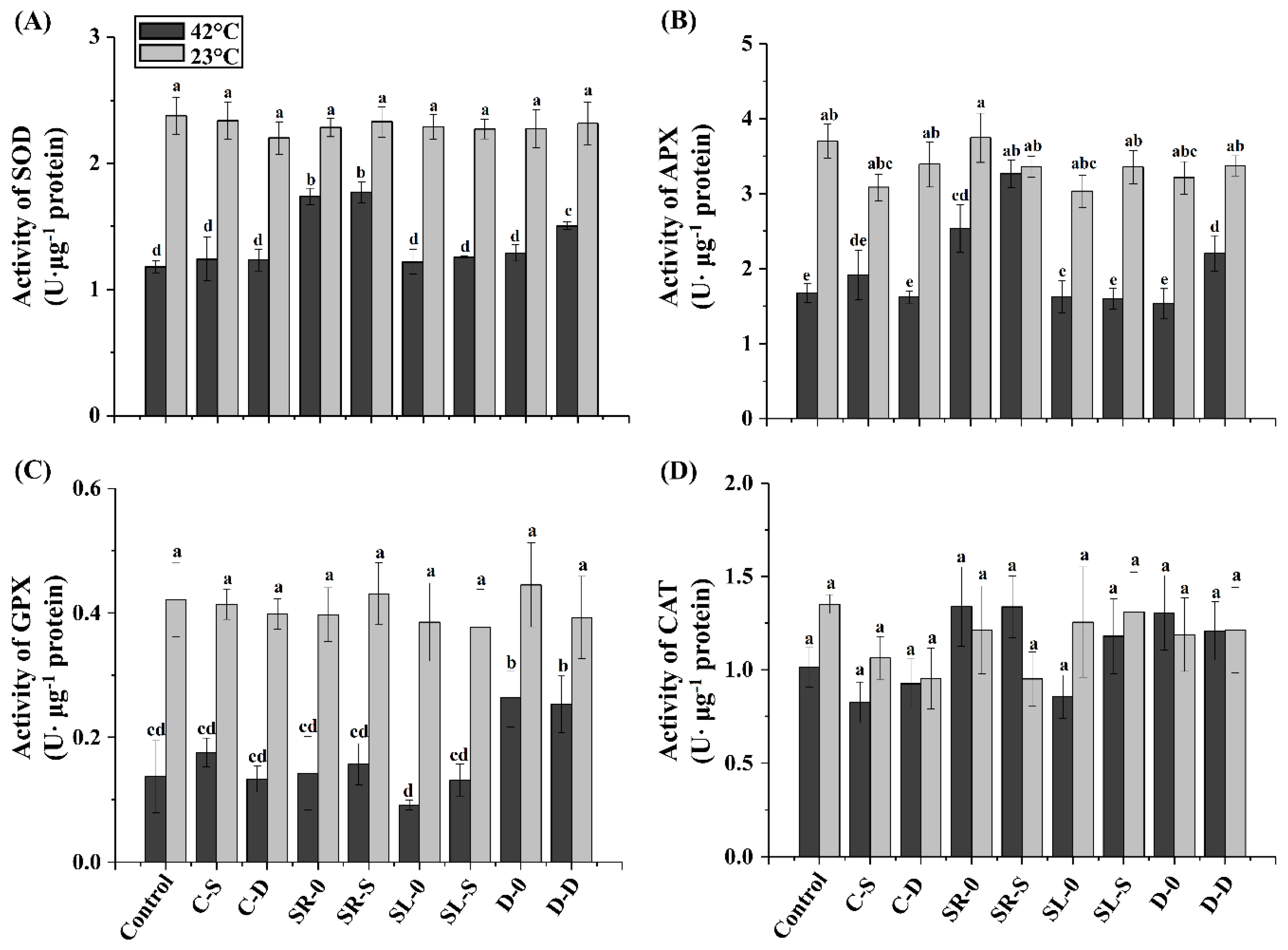 Agronomy 10 01753 g004