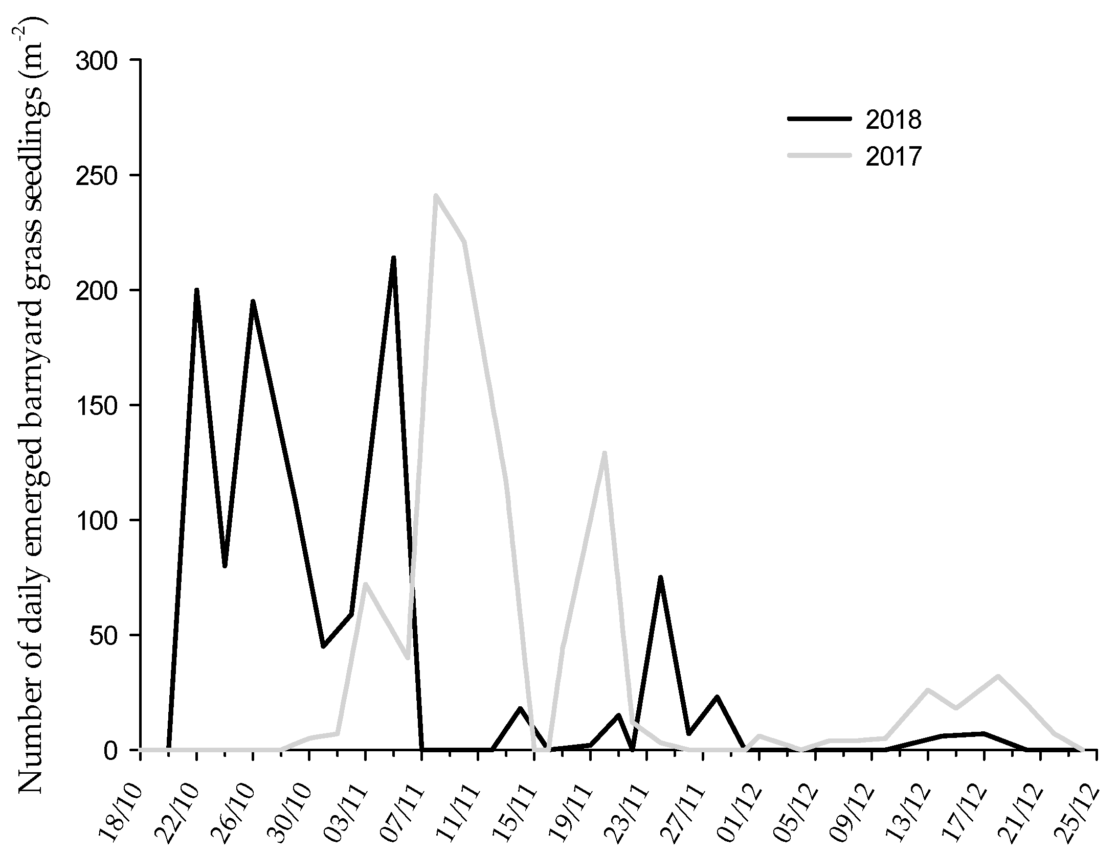 Agronomy 10 01756 g001