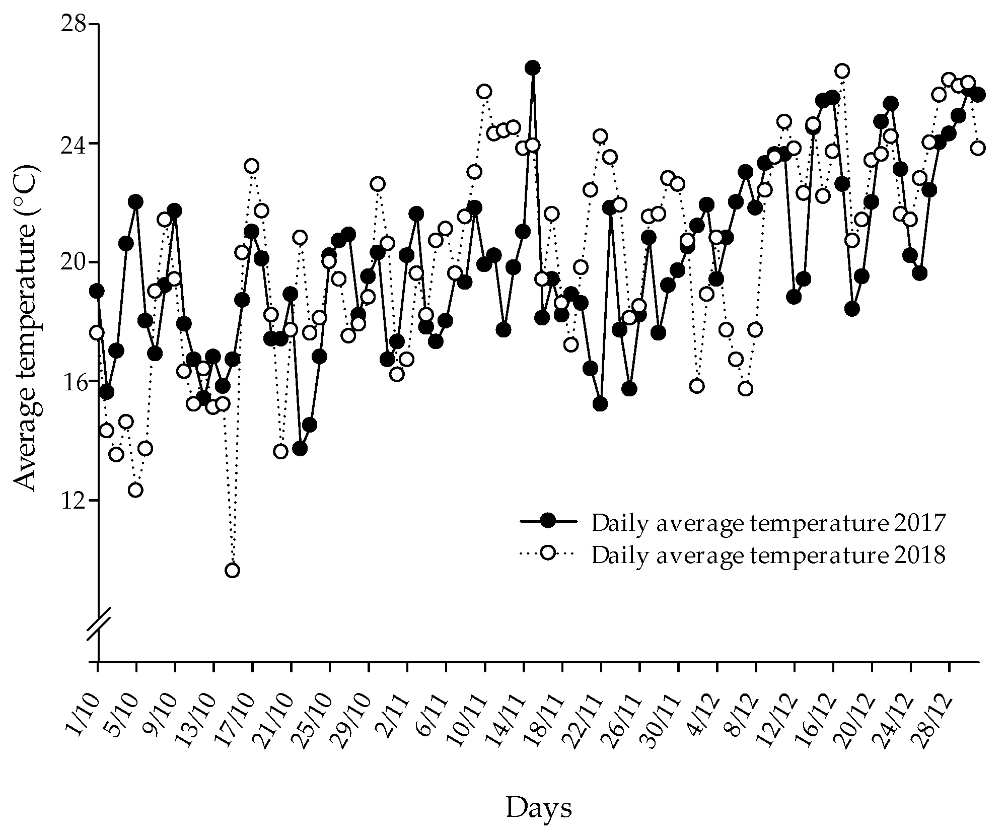 Agronomy 10 01756 g002
