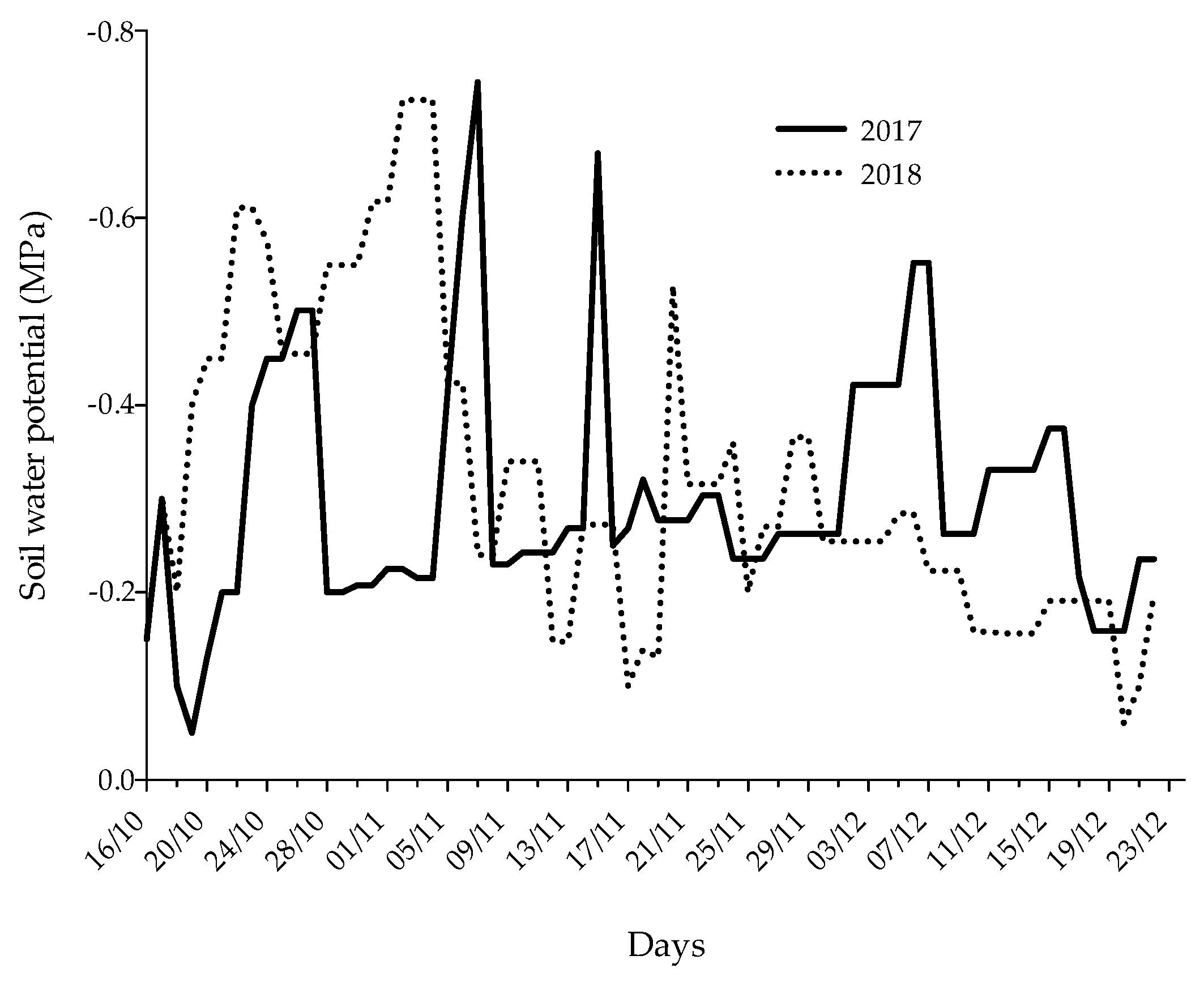 Agronomy 10 01756 g003