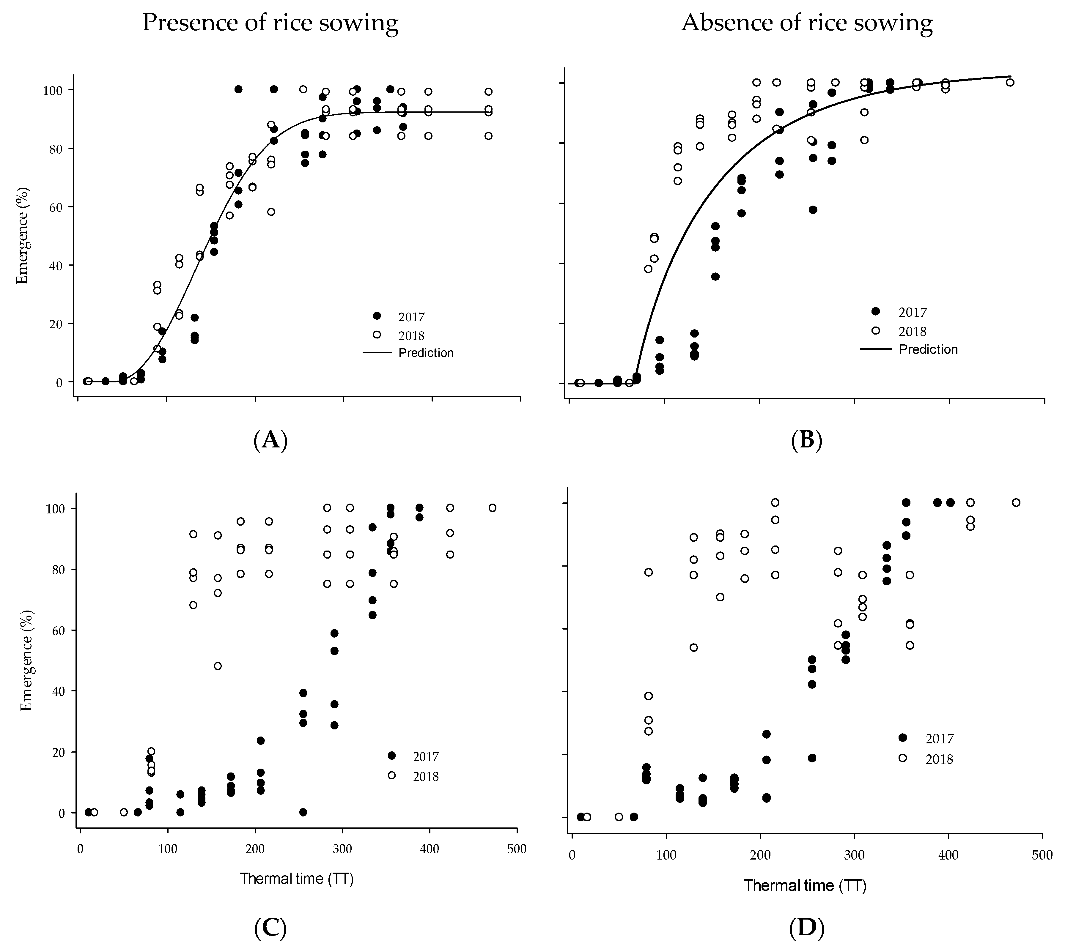 Agronomy 10 01756 g004