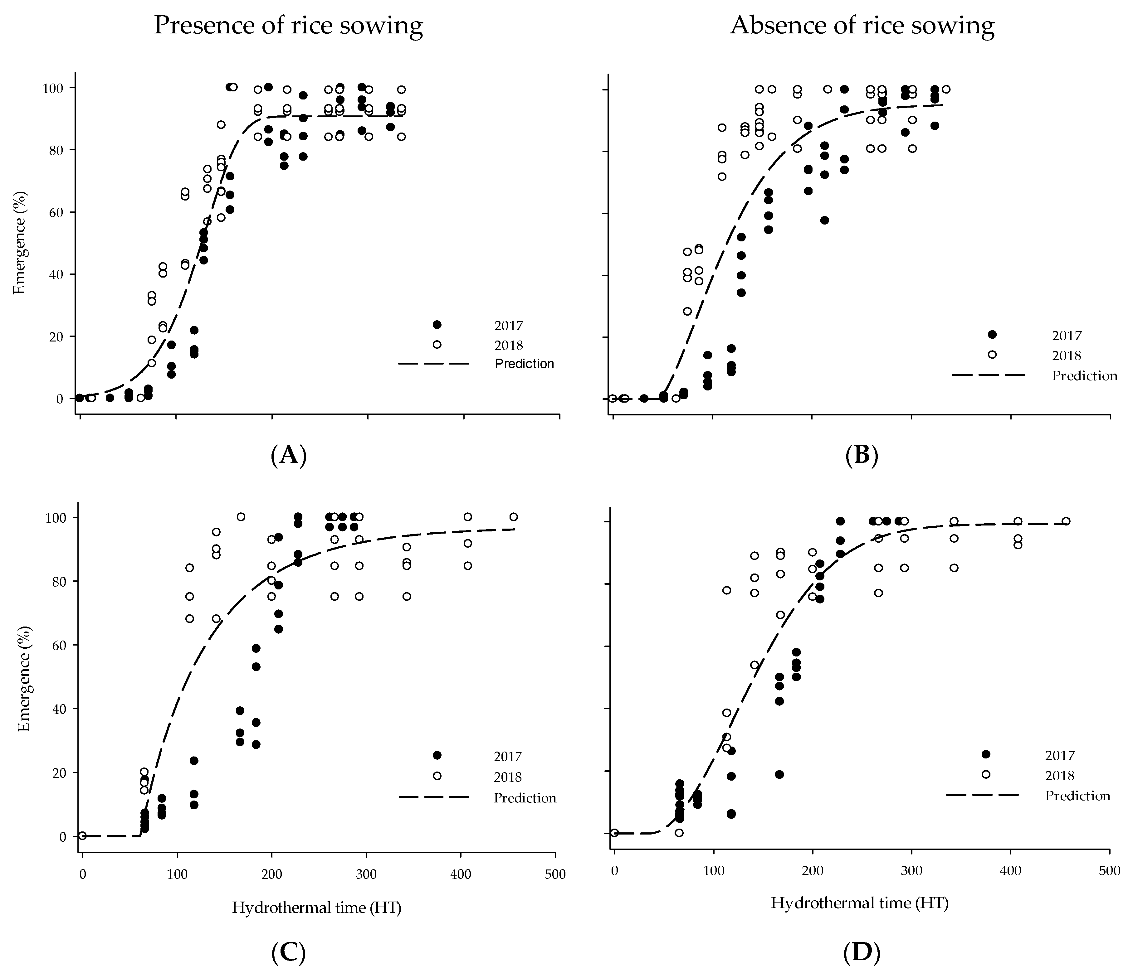 Agronomy 10 01756 g005