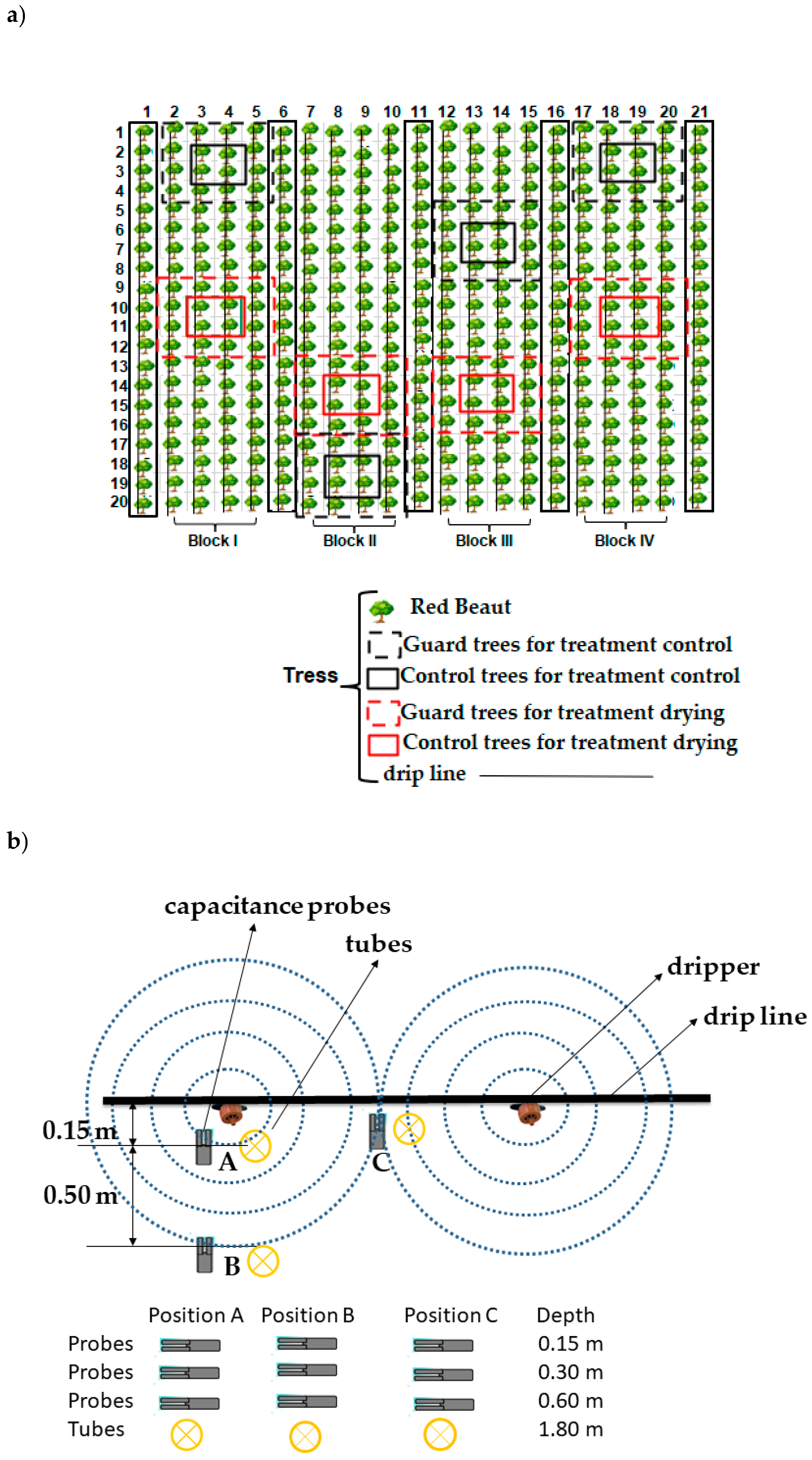 Agronomy 10 01757 g001 Agronomy 10 01757 g001