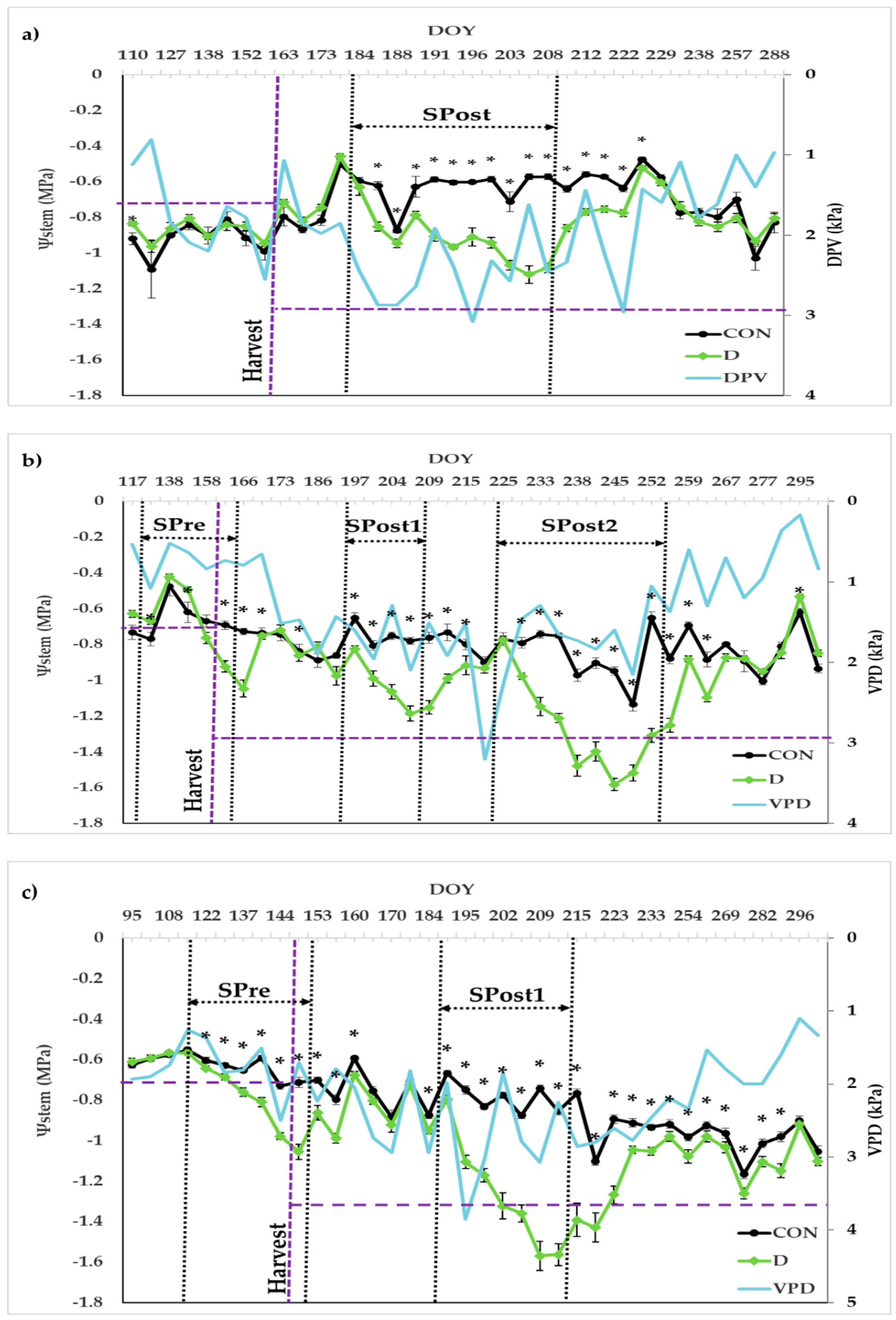 Agronomy 10 01757 g002 Agronomy 10 01757 g002