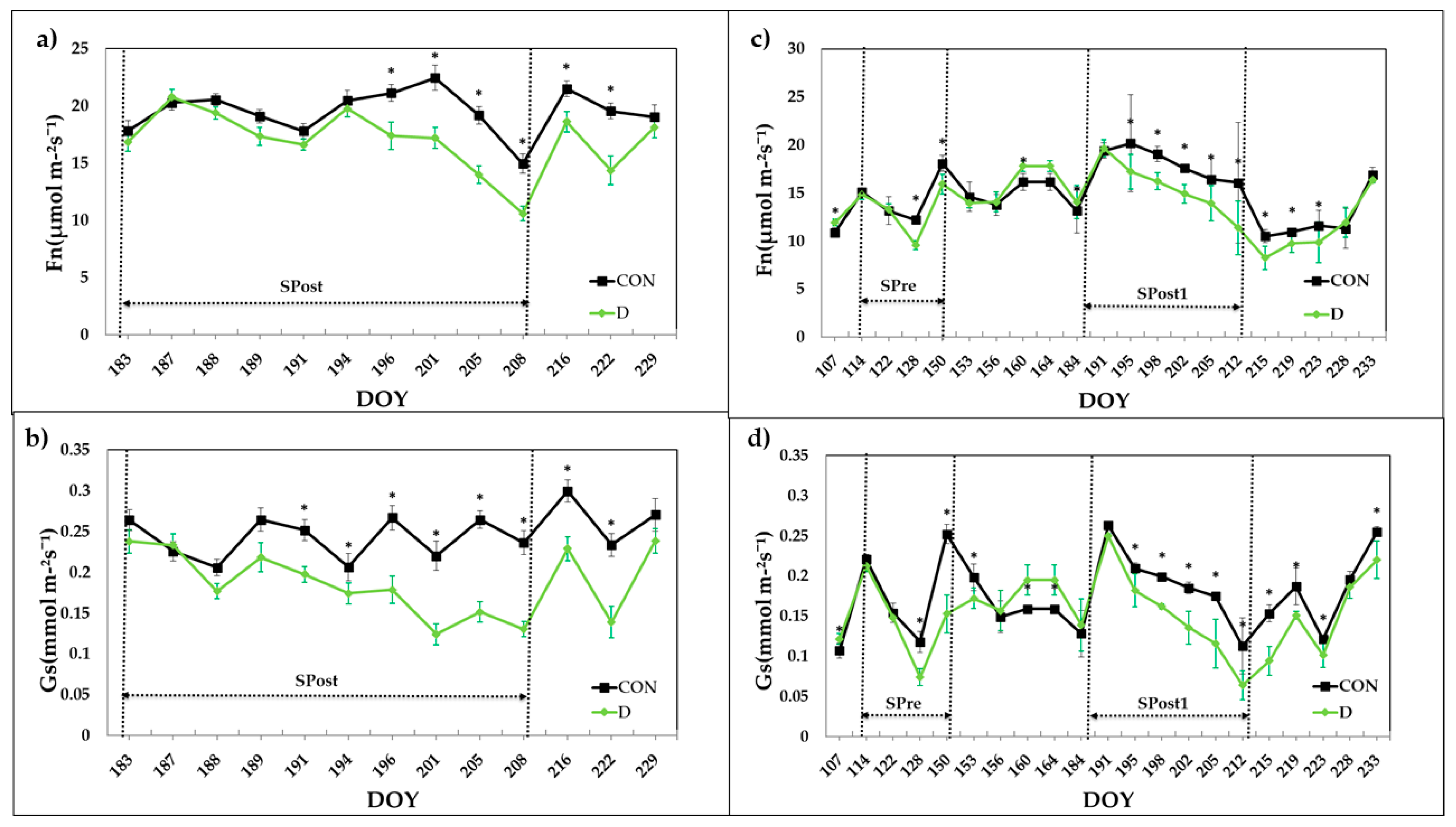 Agronomy 10 01757 g003 Agronomy 10 01757 g003