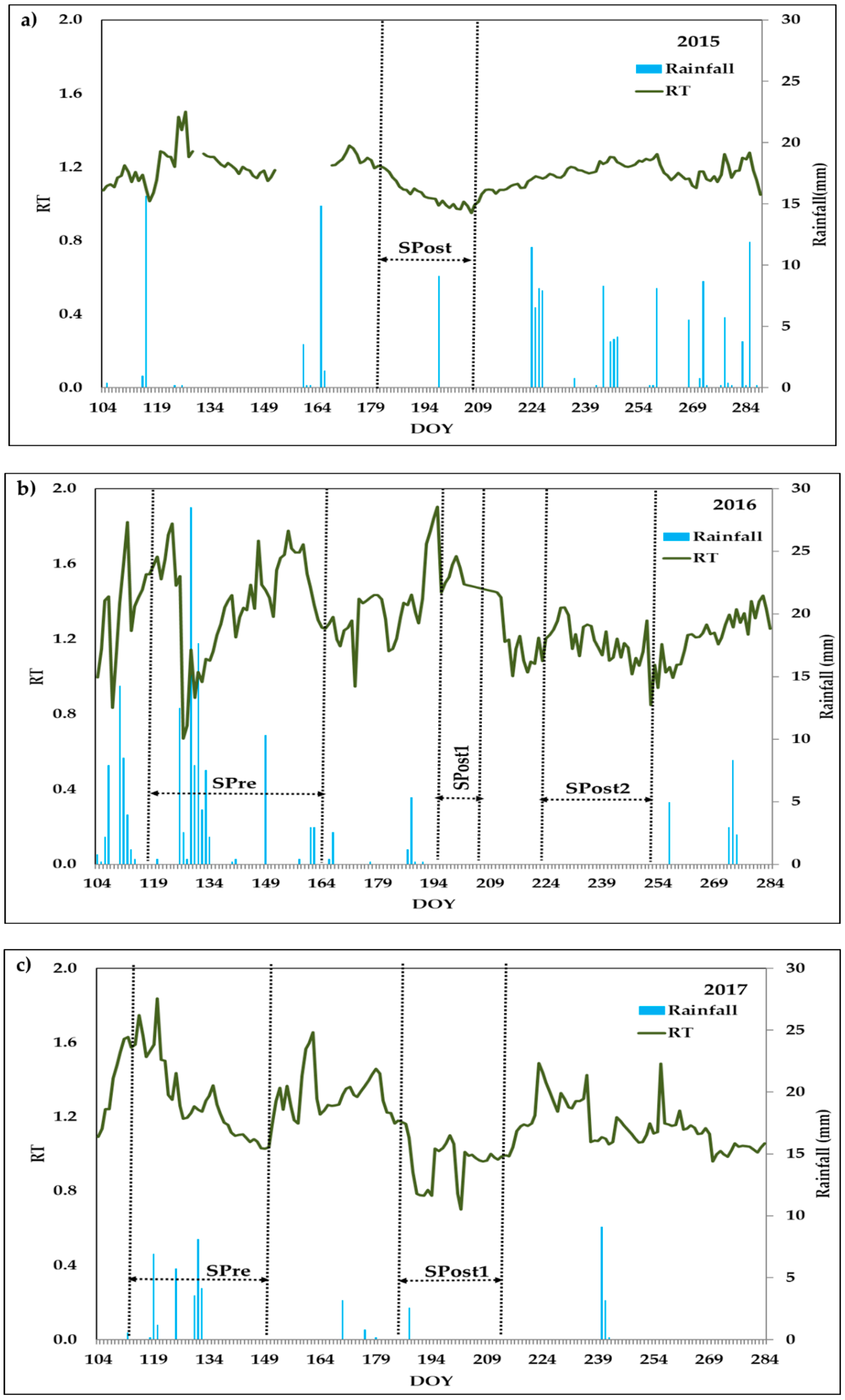 Agronomy 10 01757 g004 Agronomy 10 01757 g004