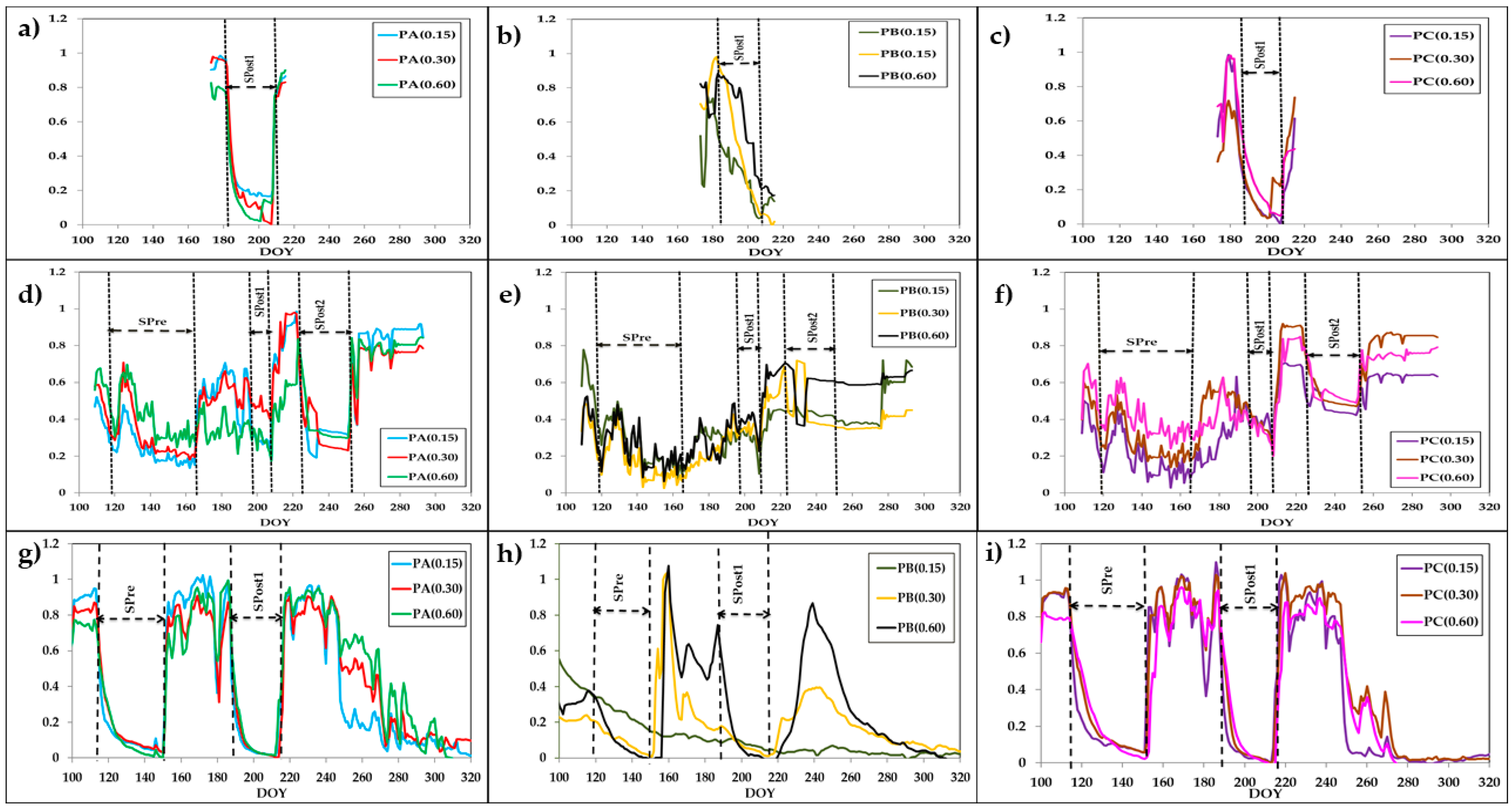 Agronomy 10 01757 g005 Agronomy 10 01757 g005