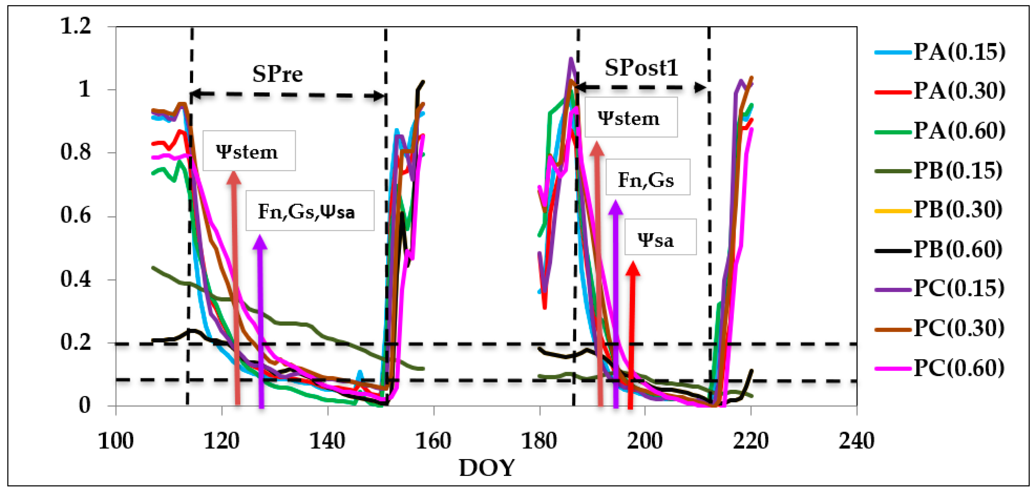 Agronomy 10 01757 g006 Agronomy 10 01757 g006