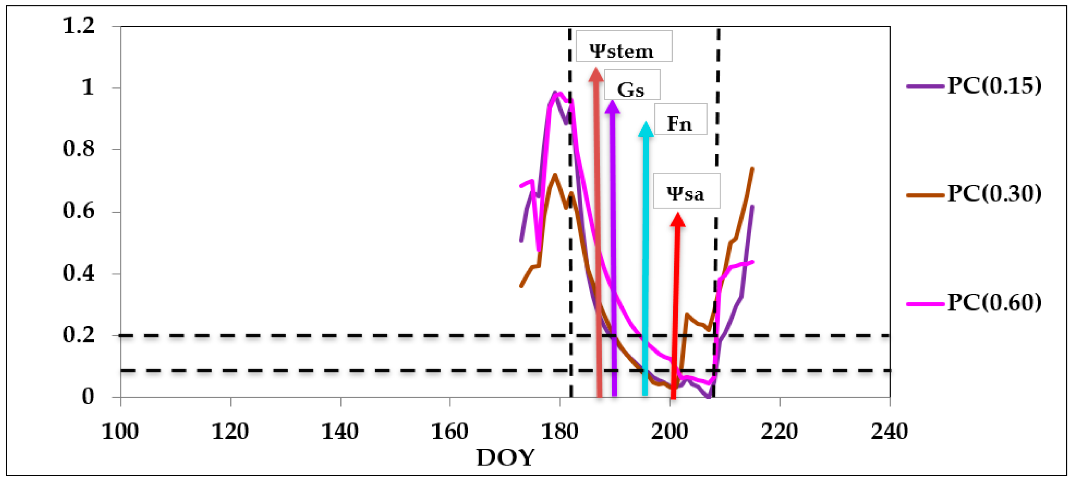 Agronomy 10 01757 g007 Agronomy 10 01757 g007