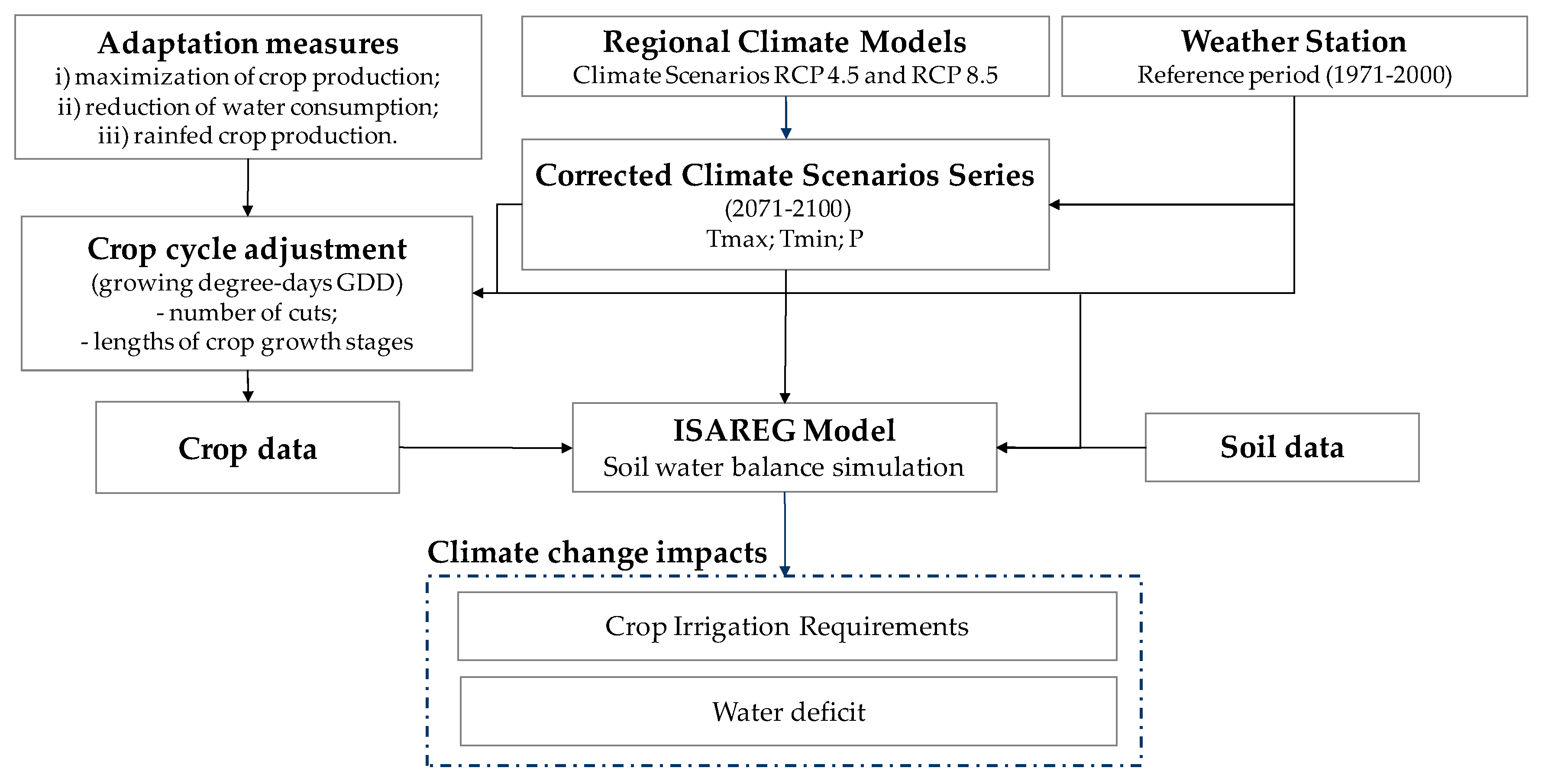 Agronomy 10 01758 g003 Agronomy 10 01758 g003
