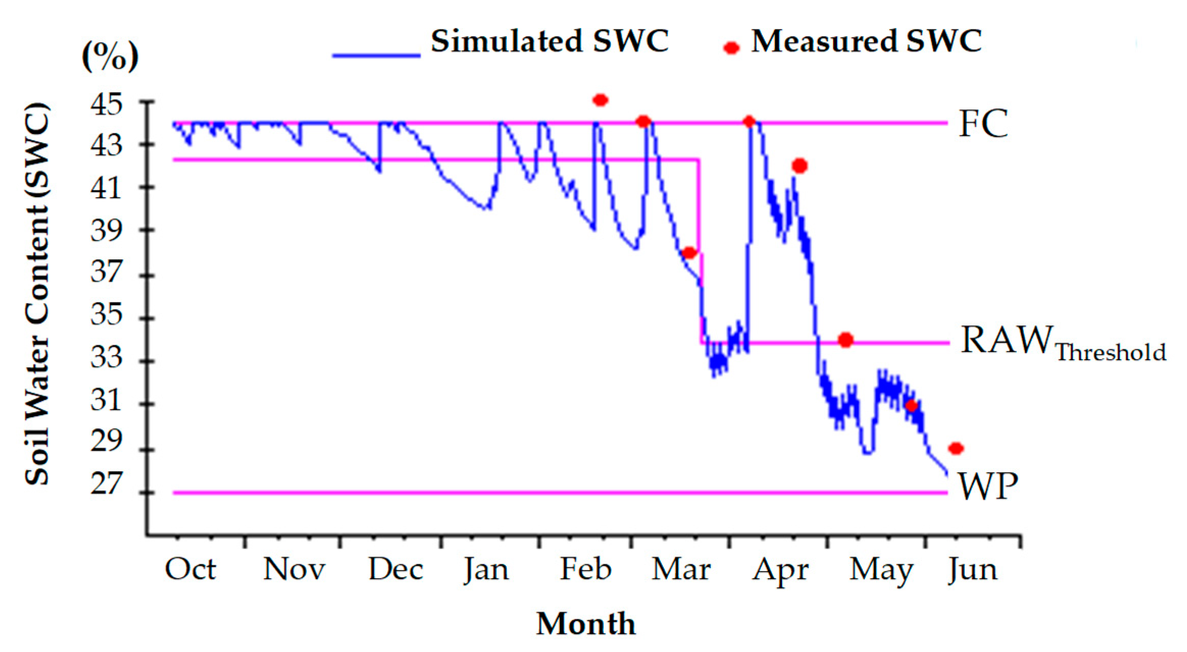 Agronomy 10 01758 g004 Agronomy 10 01758 g004