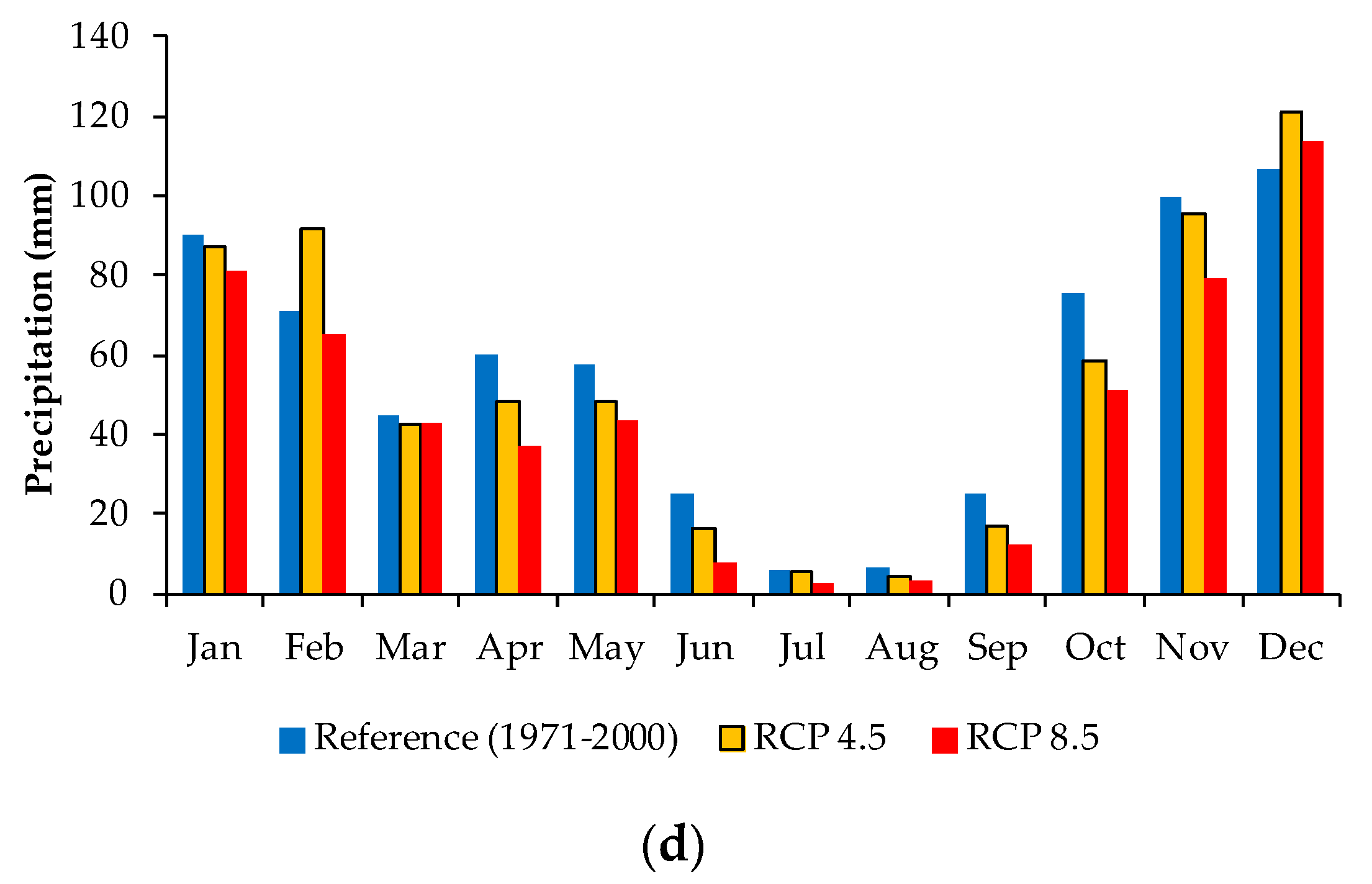 Agronomy 10 01758 g005b Agronomy 10 01758 g005b