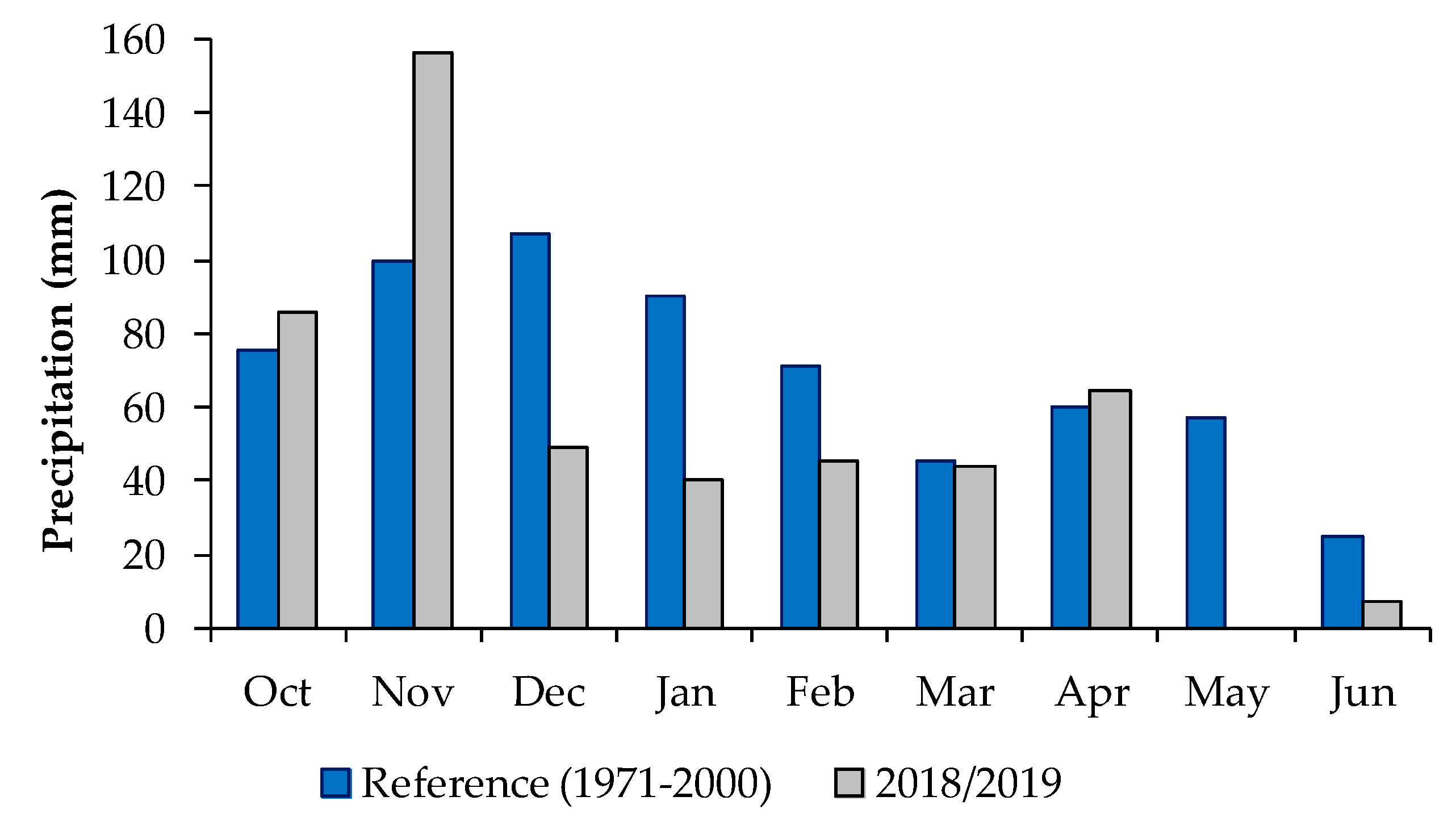 Agronomy 10 01758 g006 Agronomy 10 01758 g006