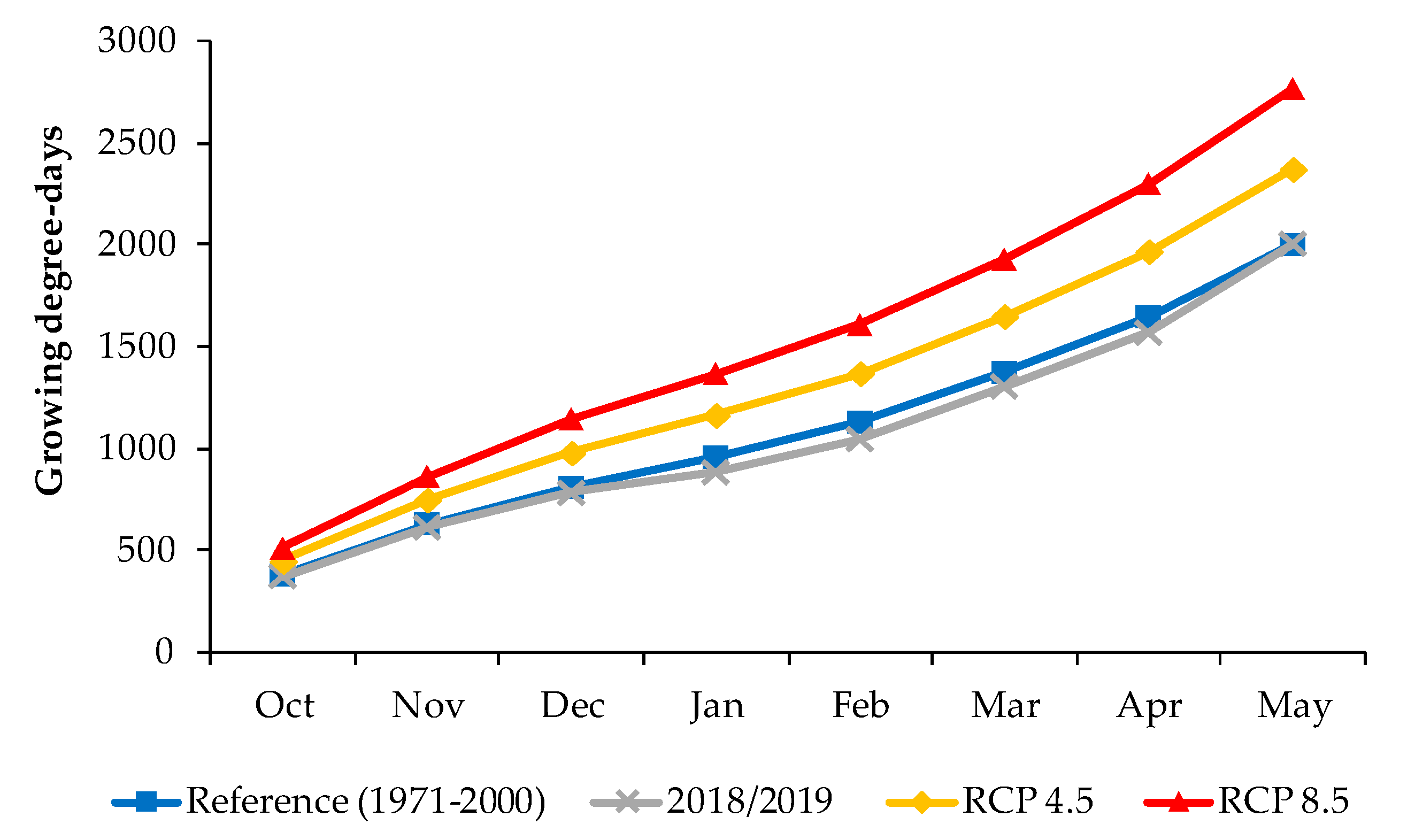 Agronomy 10 01758 g007 Agronomy 10 01758 g007