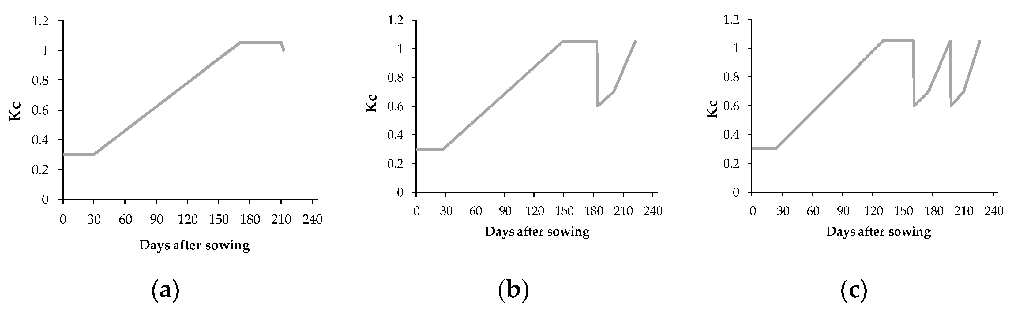 Agronomy 10 01758 g008 Agronomy 10 01758 g008