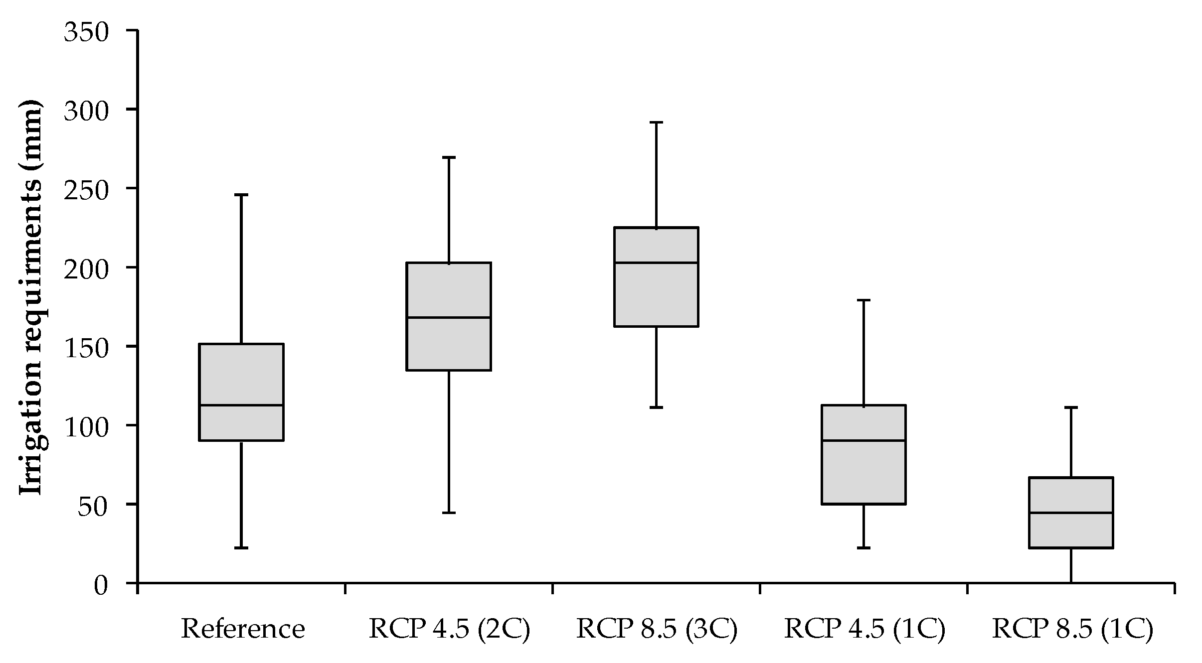 Agronomy 10 01758 g009 Agronomy 10 01758 g009