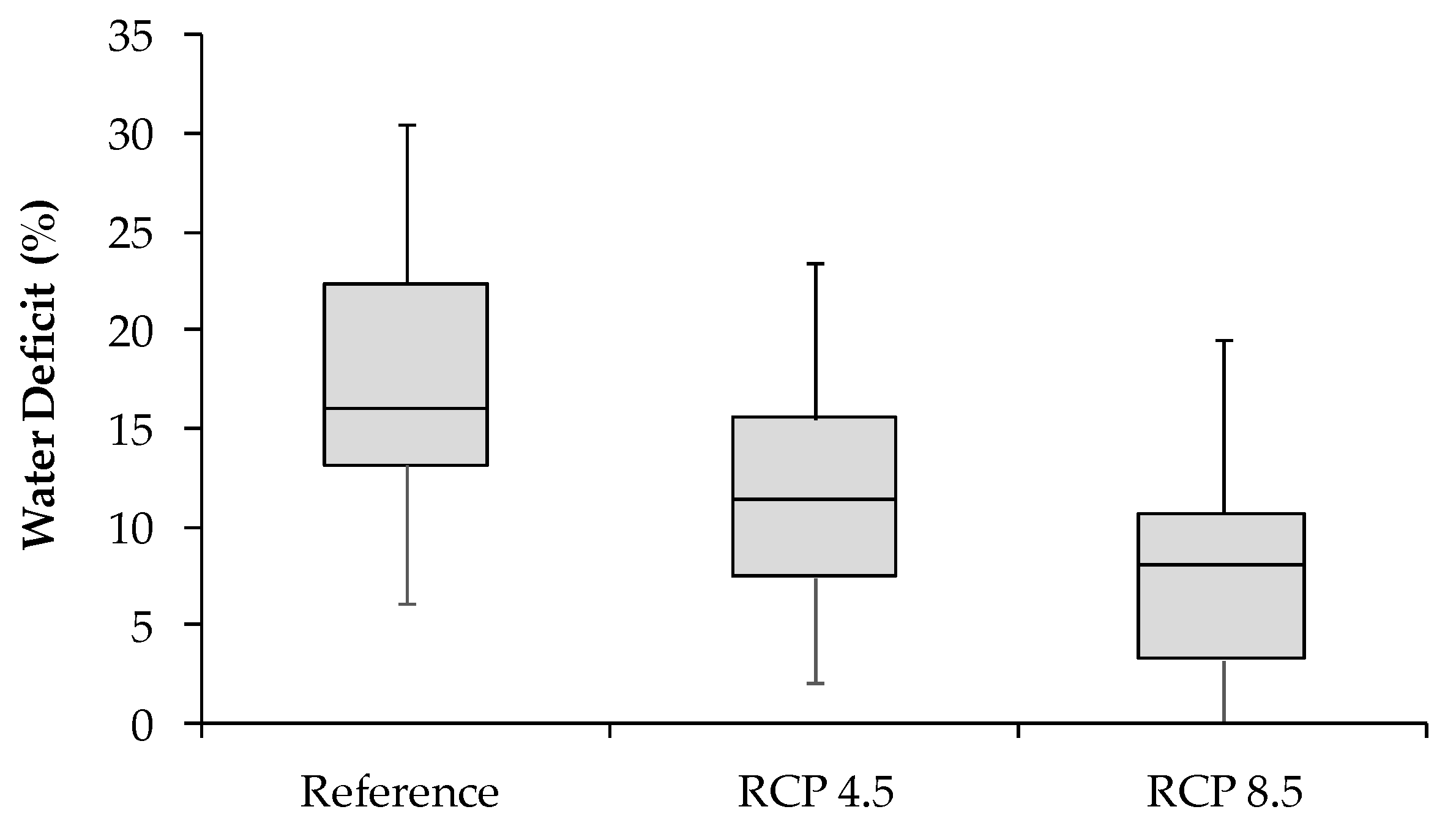 Agronomy 10 01758 g010 Agronomy 10 01758 g010