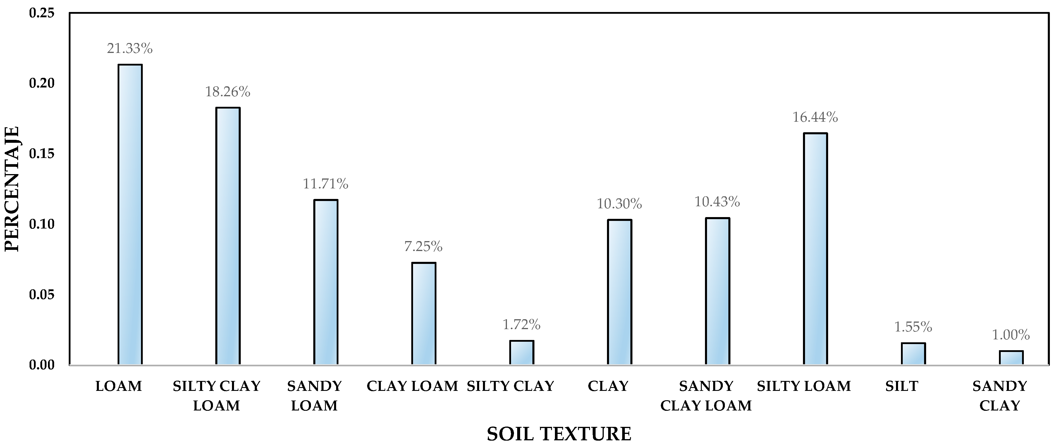 Agronomy 10 01759 g002