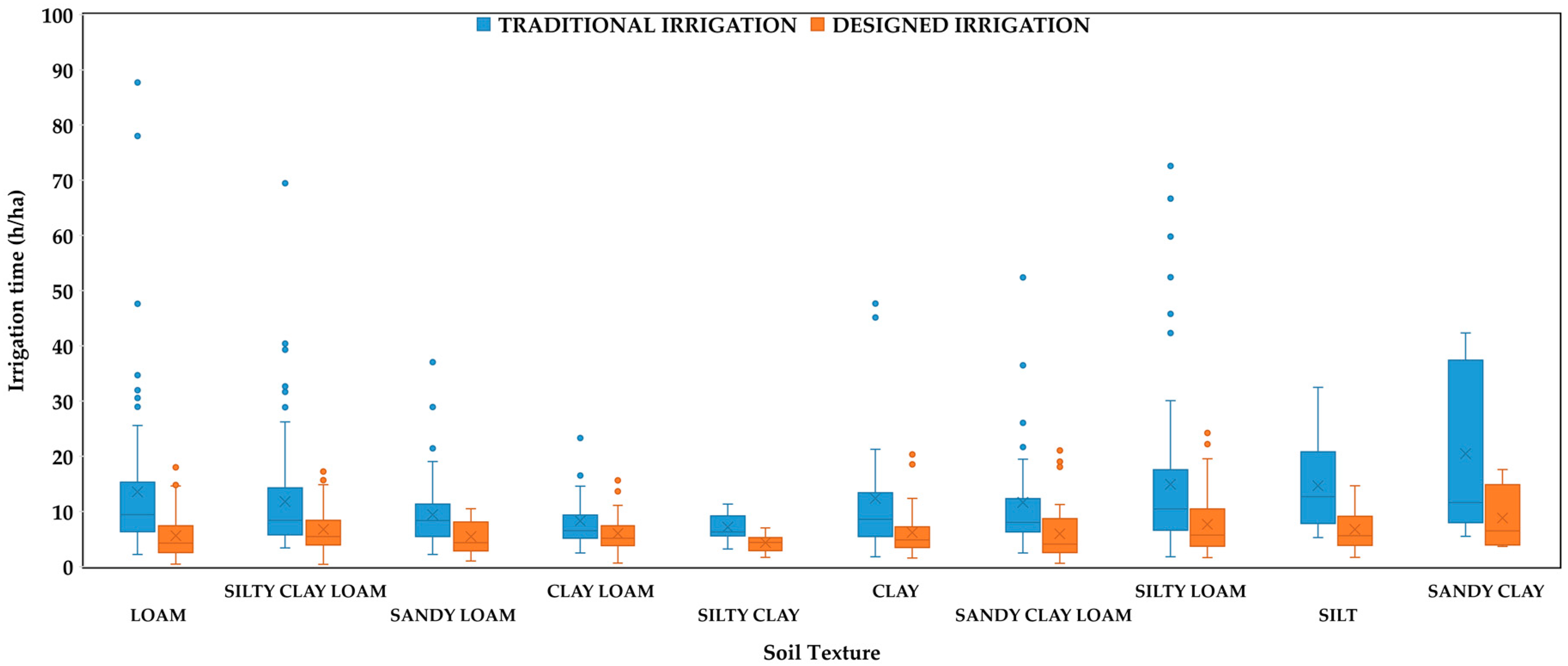 Agronomy 10 01759 g003