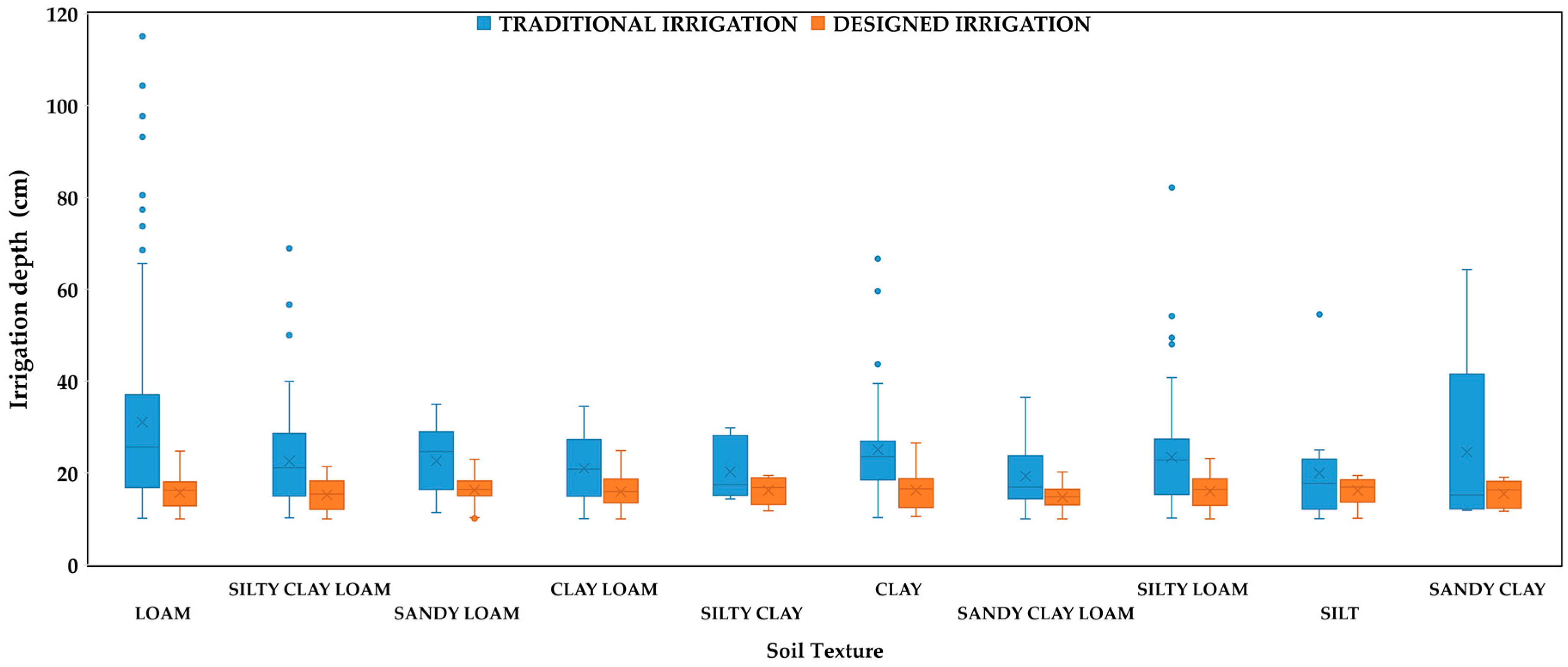 Agronomy 10 01759 g004