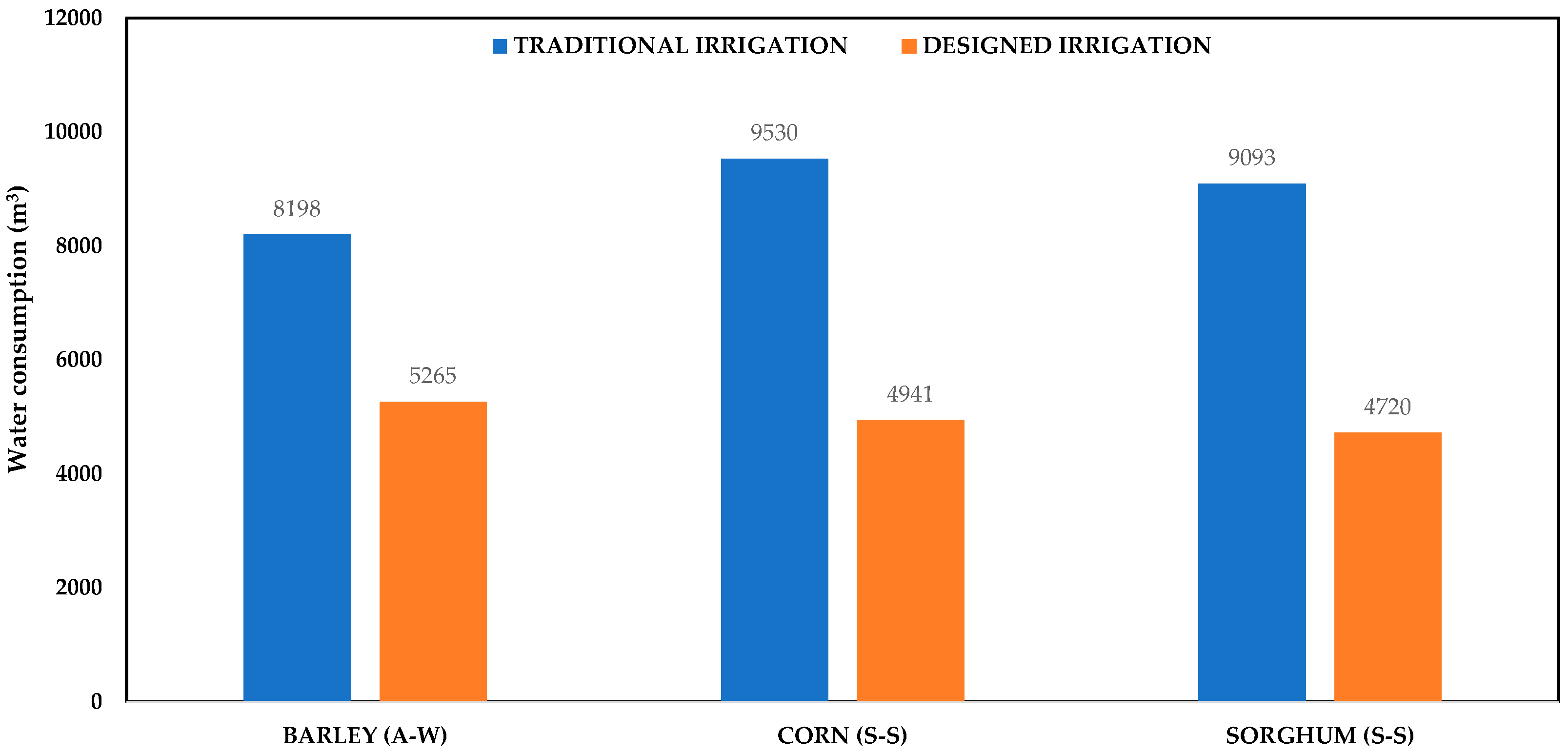 Agronomy 10 01759 g005